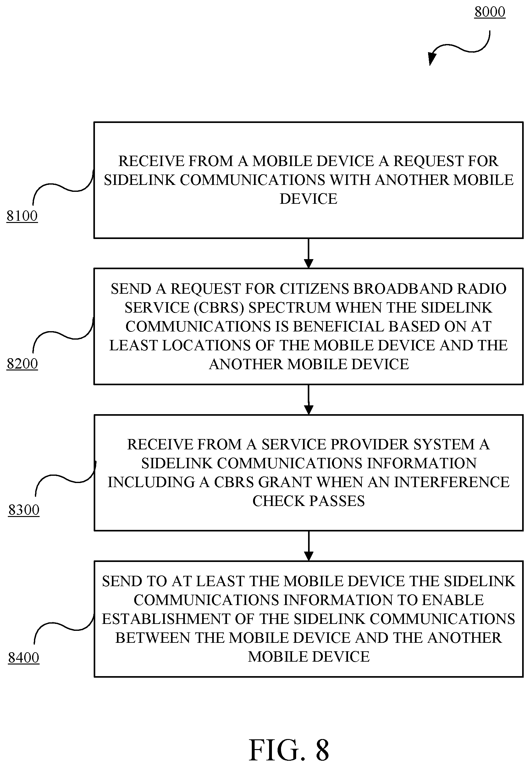 Patent US12568381 Figure 10 – WiFi assisted sidelink communication via citizens broadband radio service (CBRS) spectrum