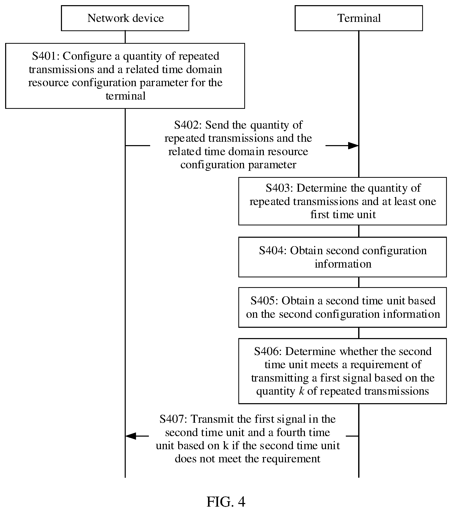 Patent US12568383 Figure 4 – Communication method and apparatus