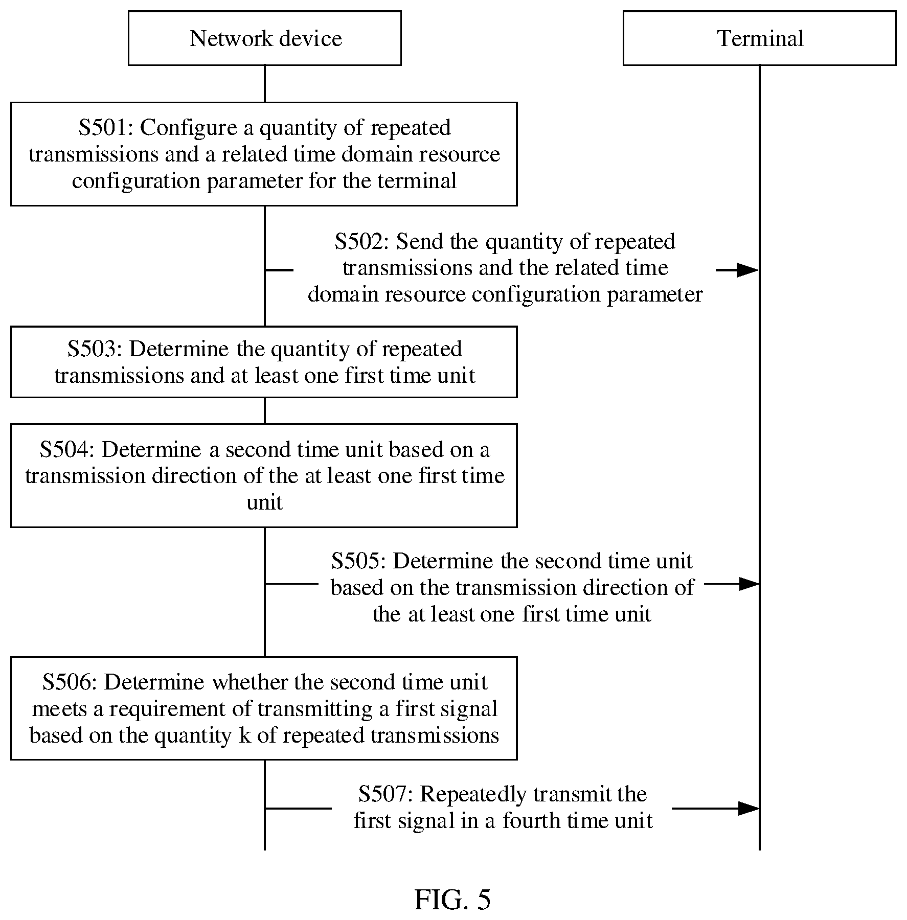 Patent US12568383 Figure 5 – Communication method and apparatus