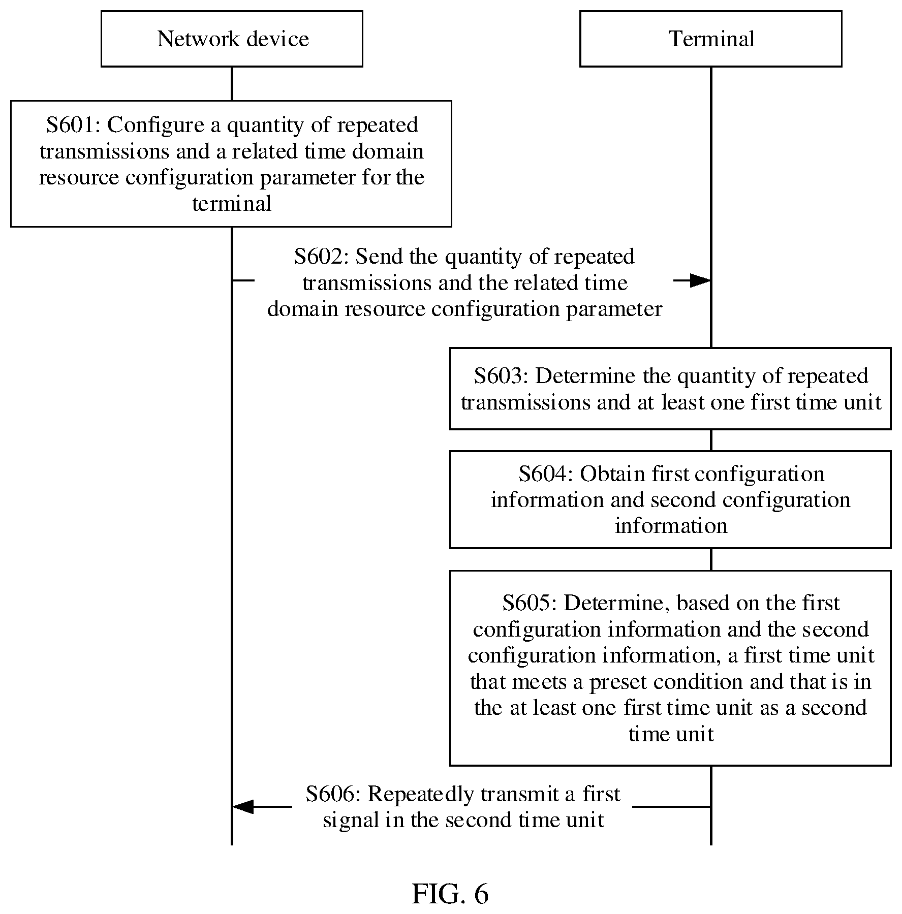 Patent US12568383 Figure 6 – Communication method and apparatus