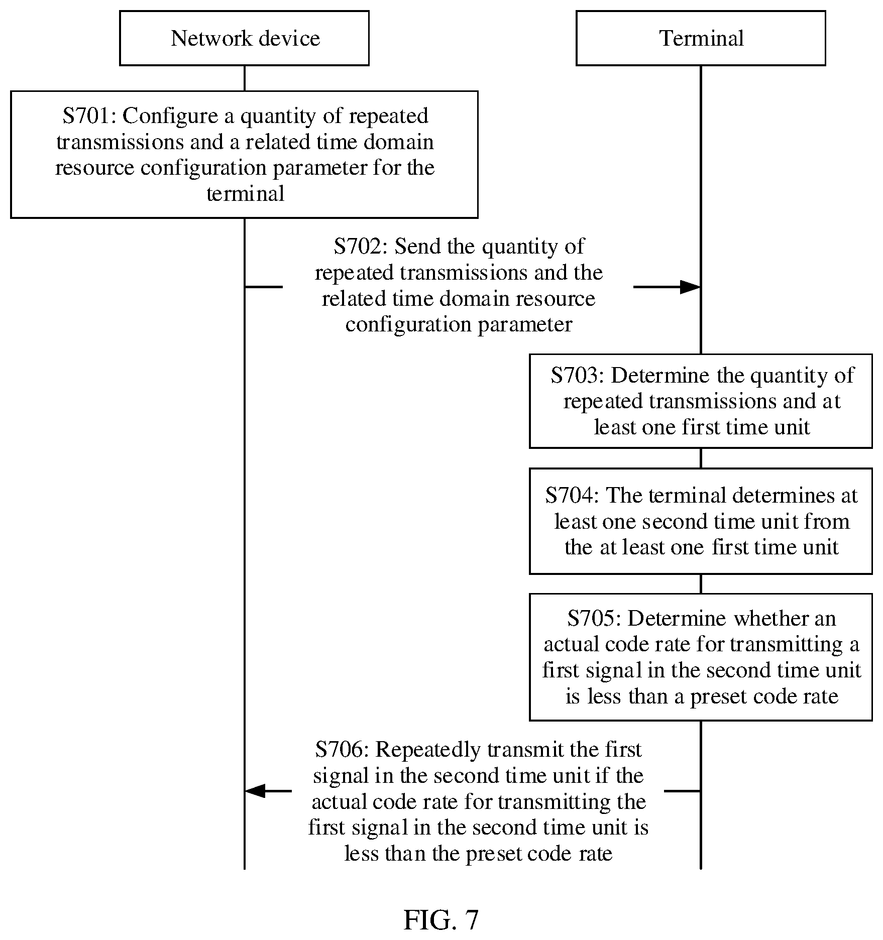 Patent US12568383 Figure 7 – Communication method and apparatus