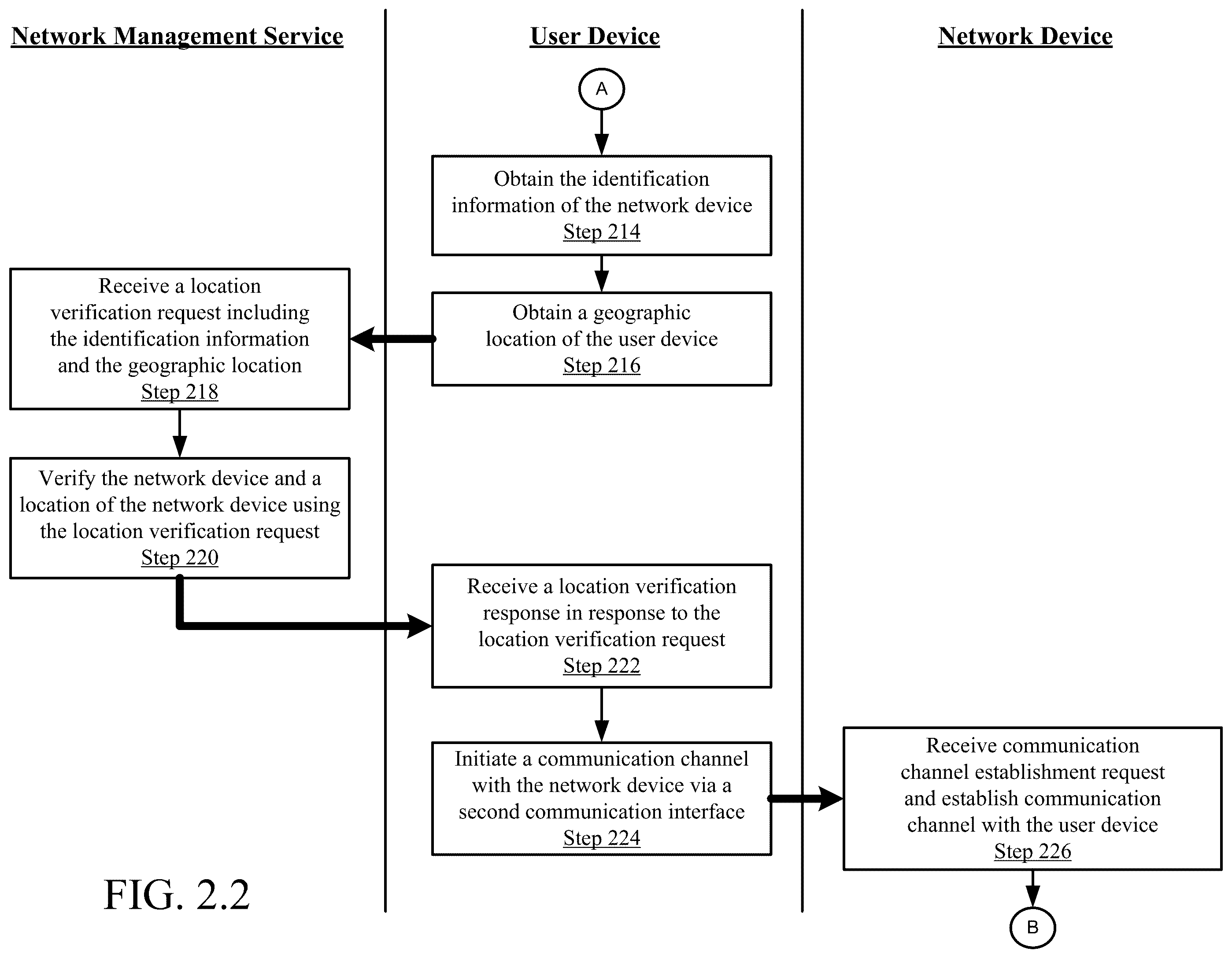 Patent US12568384 Figure 4 – Bootstrapping and troubleshooting of remote devices
