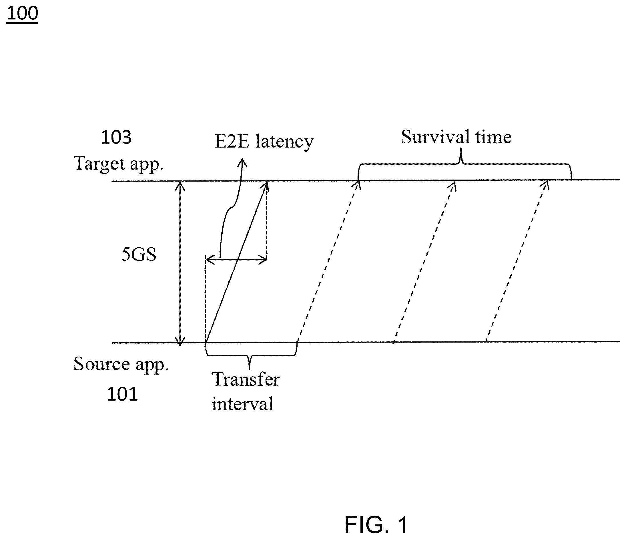 Patent US12568385 Figure 1 – Survival time for quality of service requirement relaxation