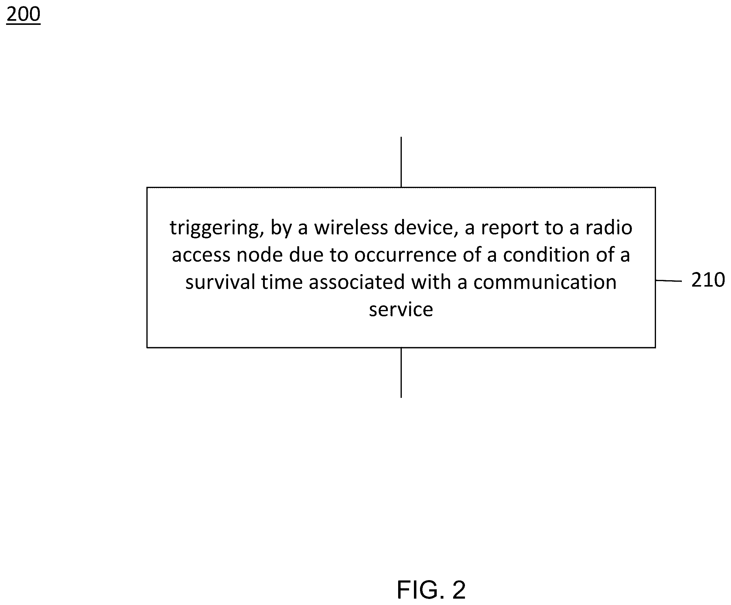 Patent US12568385 Figure 2 – Survival time for quality of service requirement relaxation