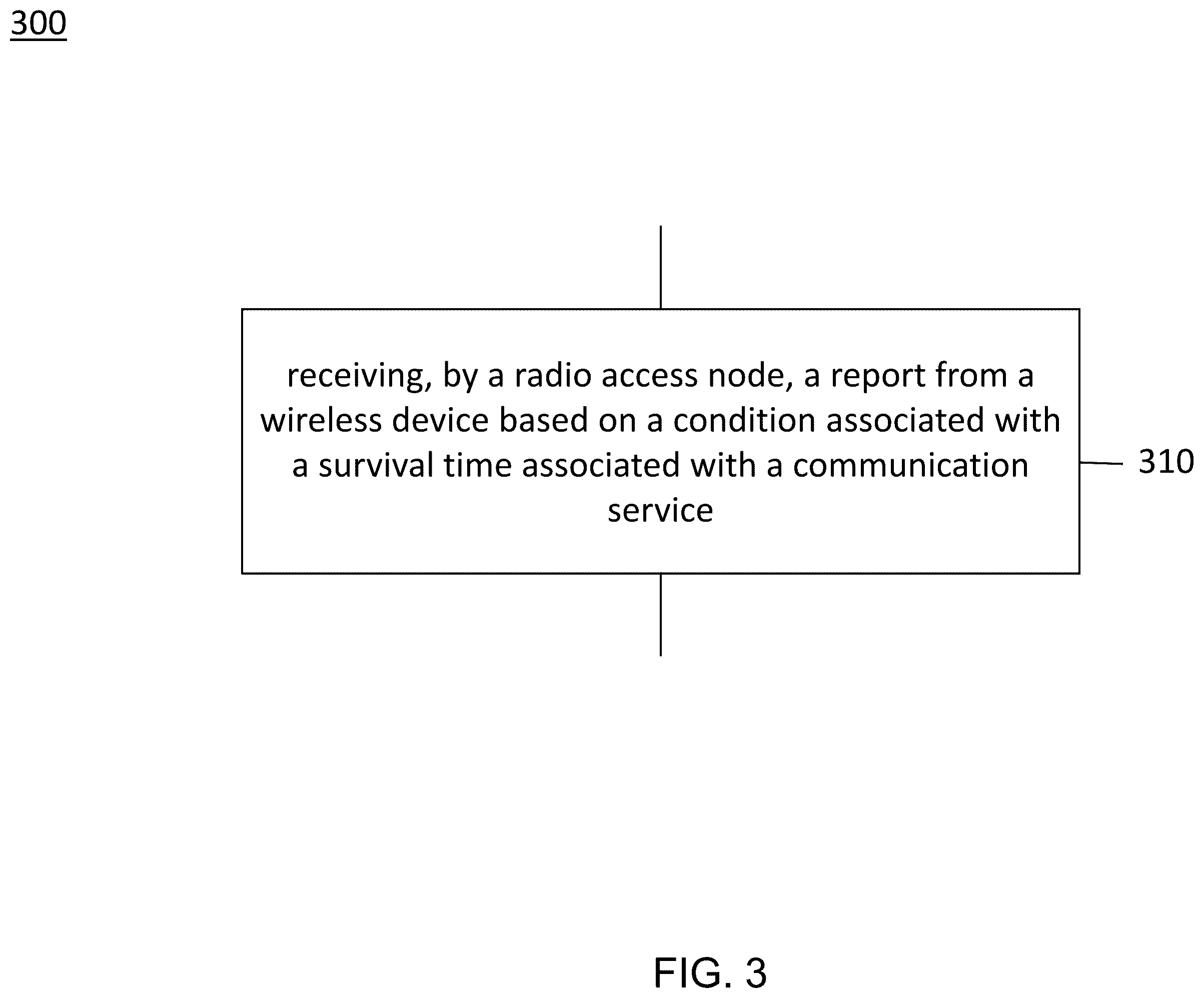 Patent US12568385 Figure 3 – Survival time for quality of service requirement relaxation