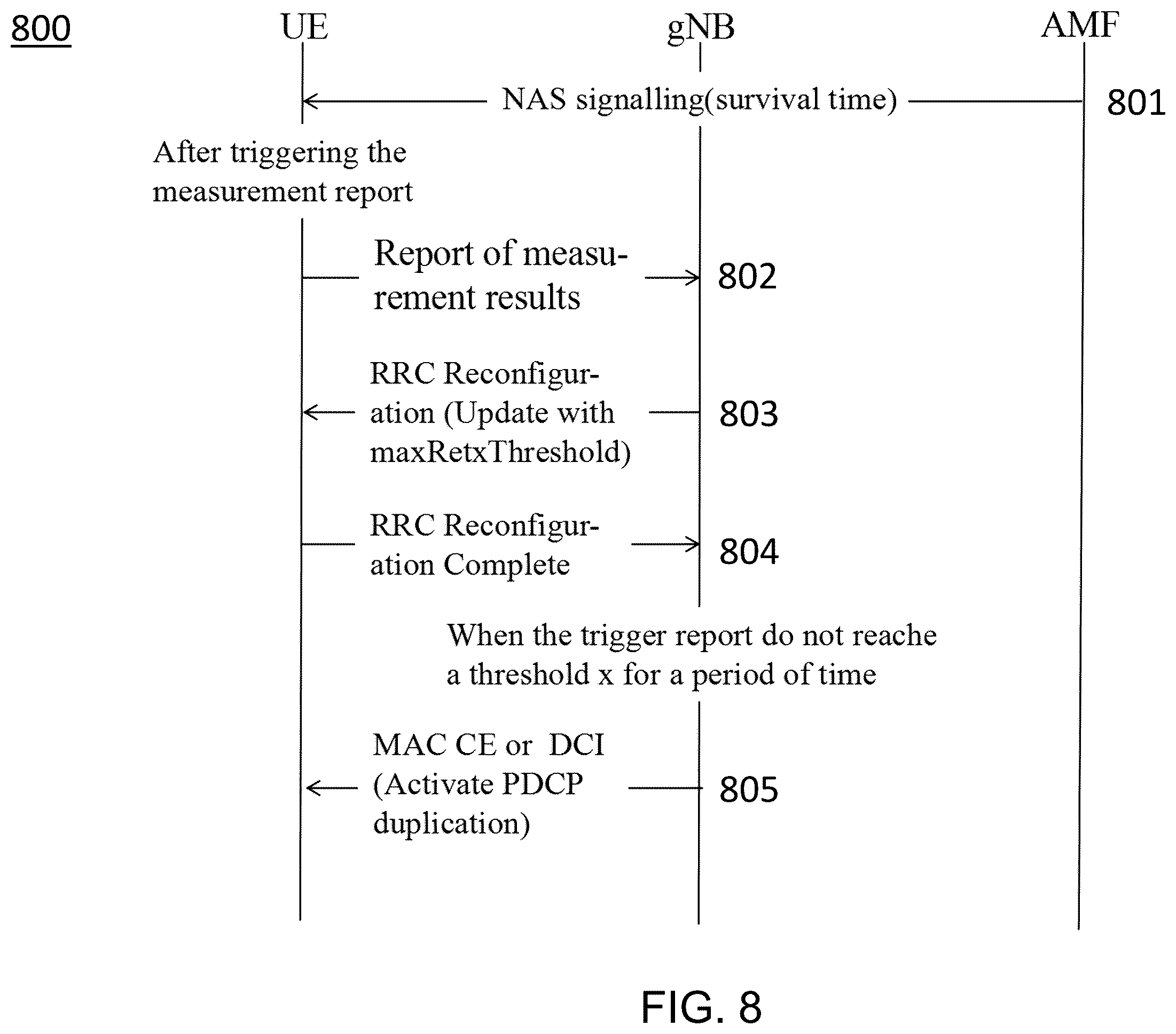 Patent US12568385 Figure 8 – Survival time for quality of service requirement relaxation