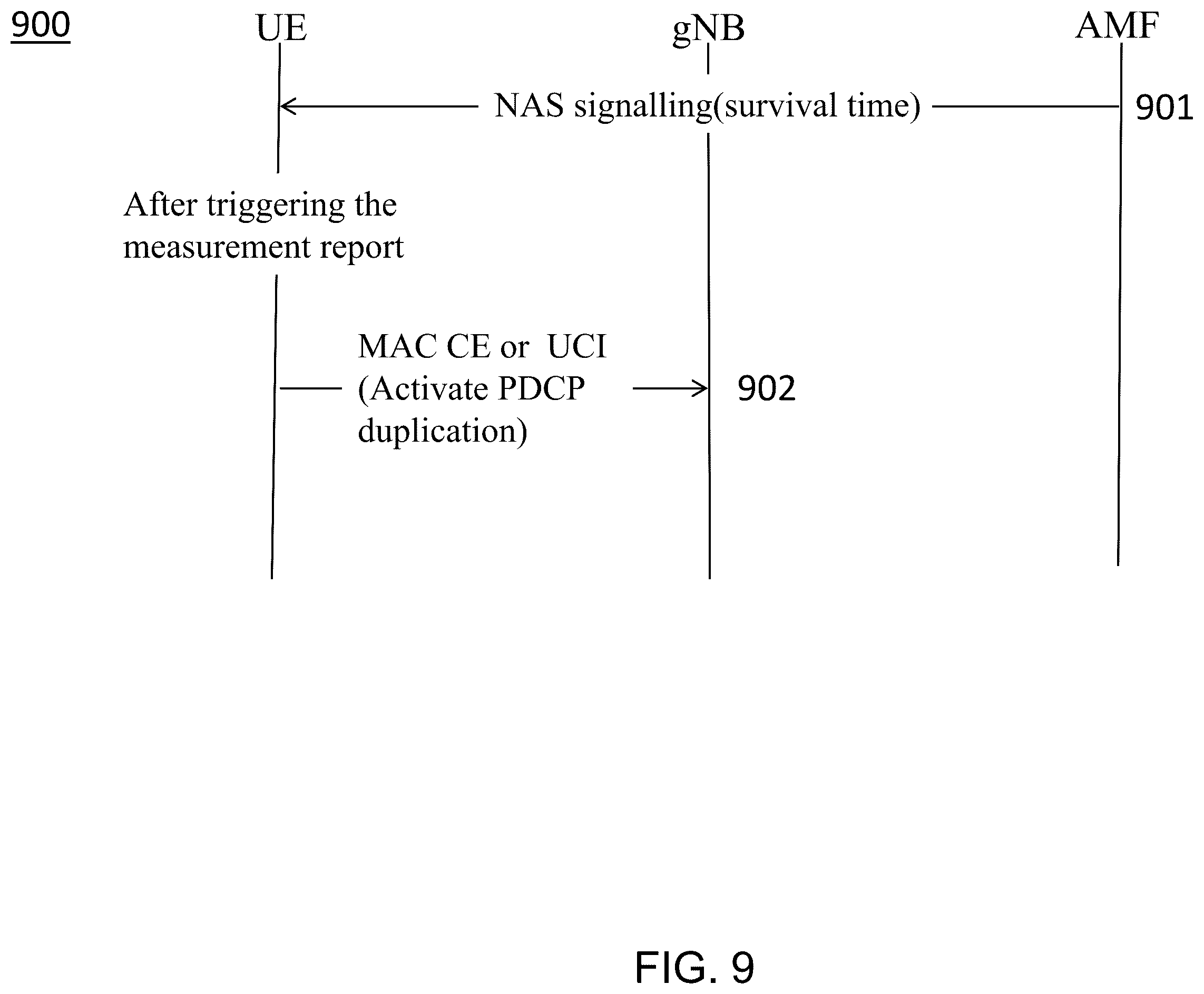 Patent US12568385 Figure 9 – Survival time for quality of service requirement relaxation
