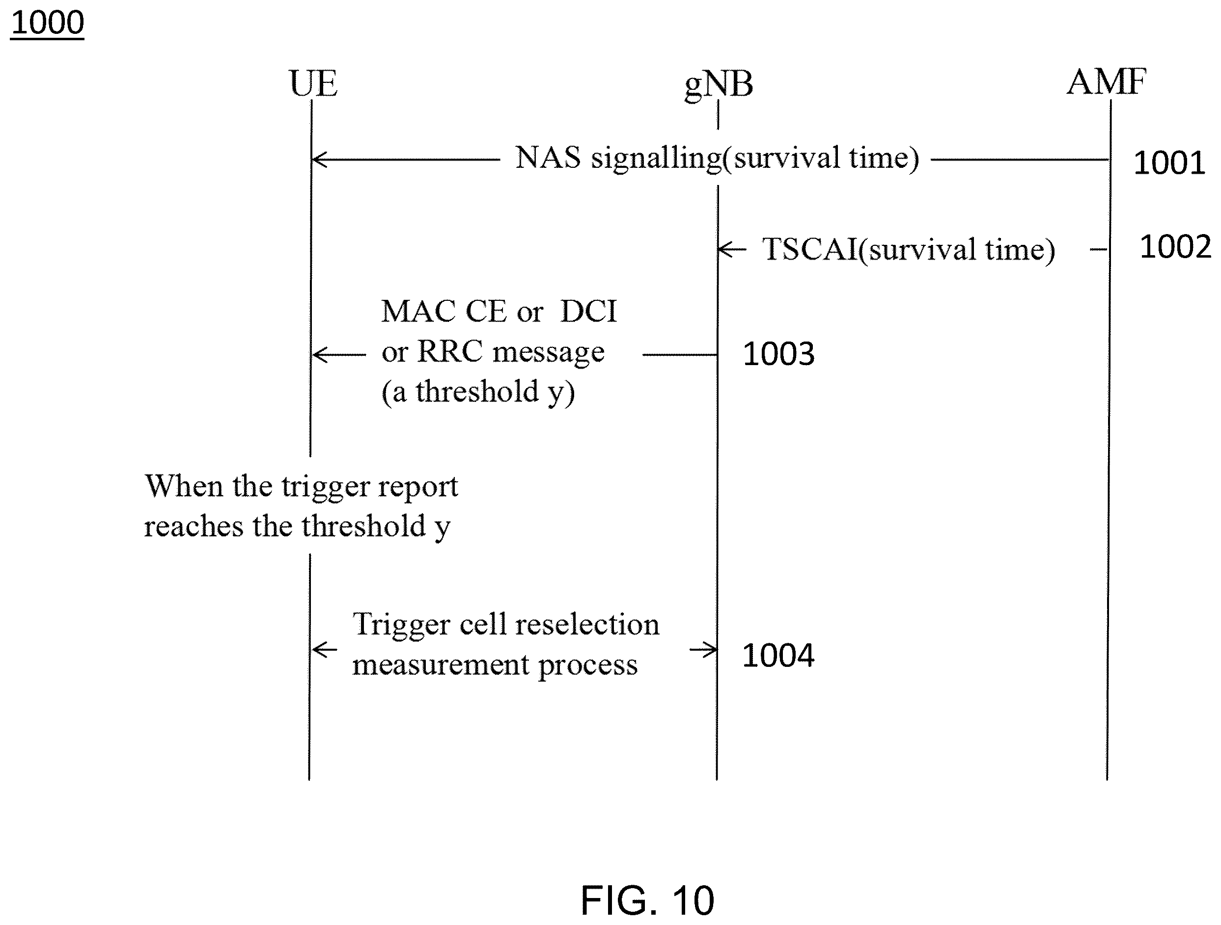 Patent US12568385 Figure 10 – Survival time for quality of service requirement relaxation