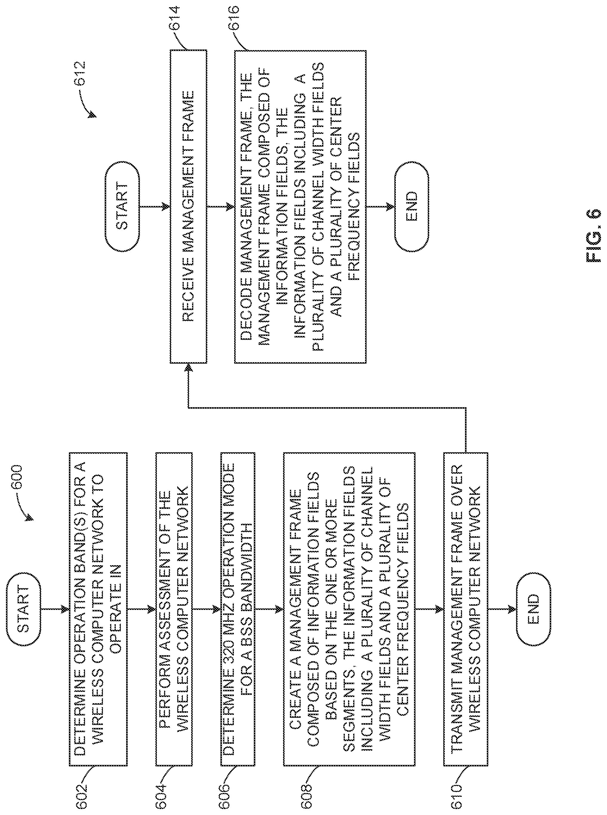 Patent US12568386 Figure 10 – Methods and apparatus to generate and process management frames
