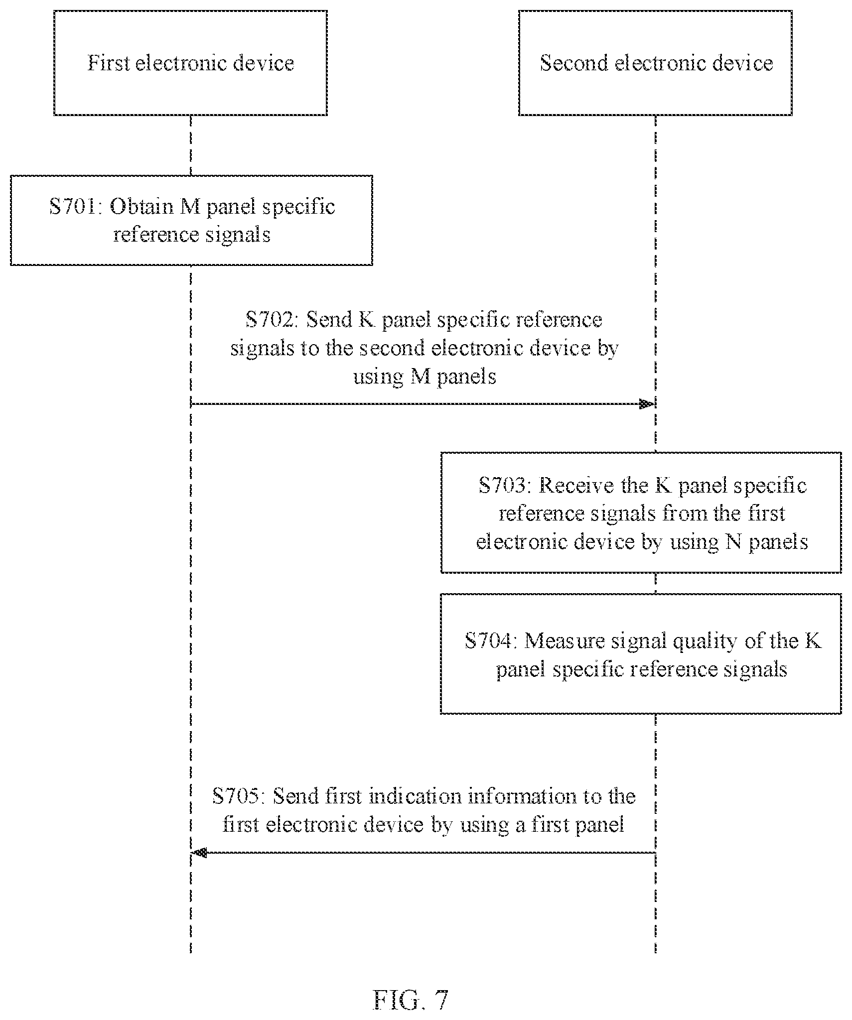 Patent US12568388 Figure 4 – Communication method and apparatus