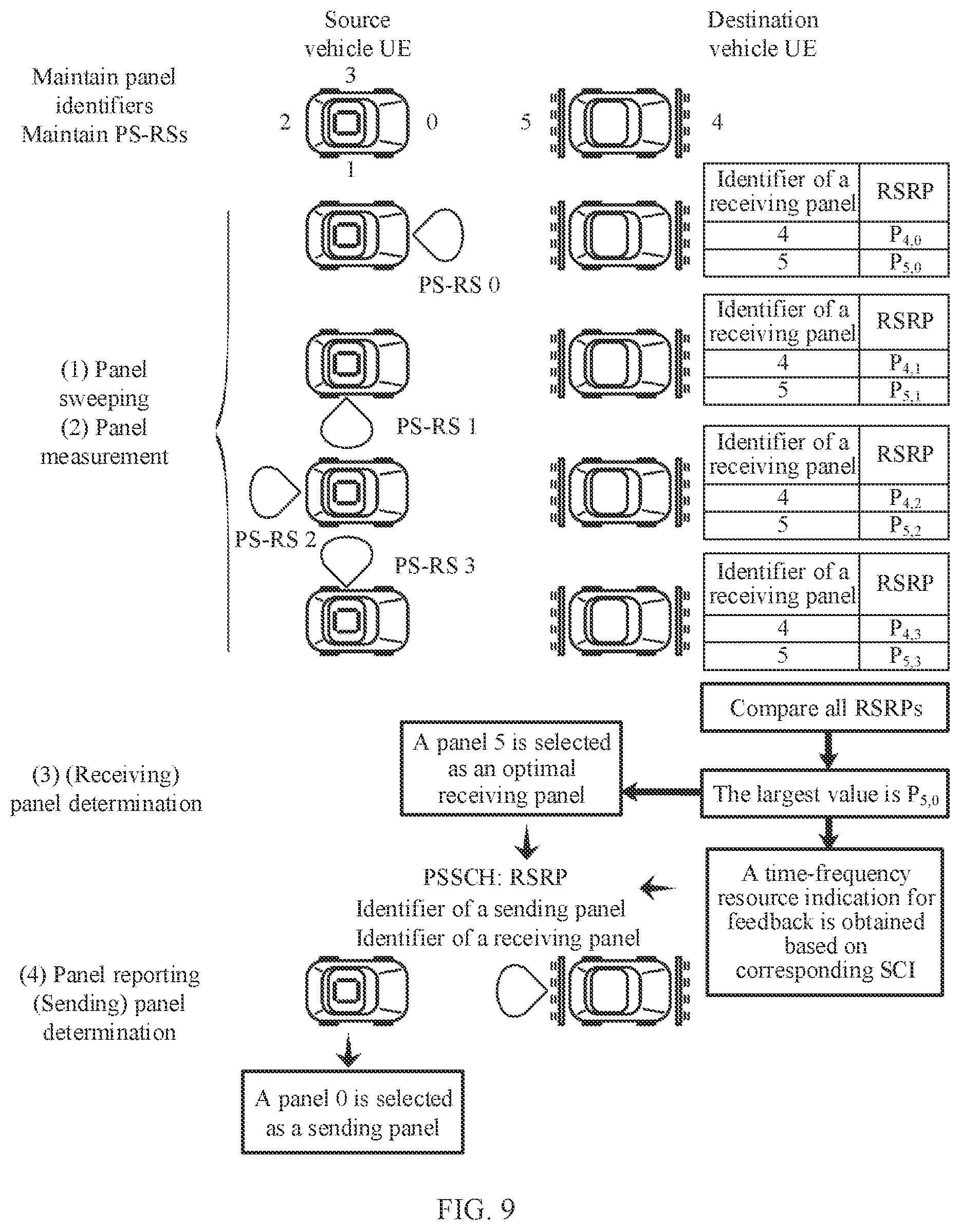 Patent US12568388 Figure 6 – Communication method and apparatus
