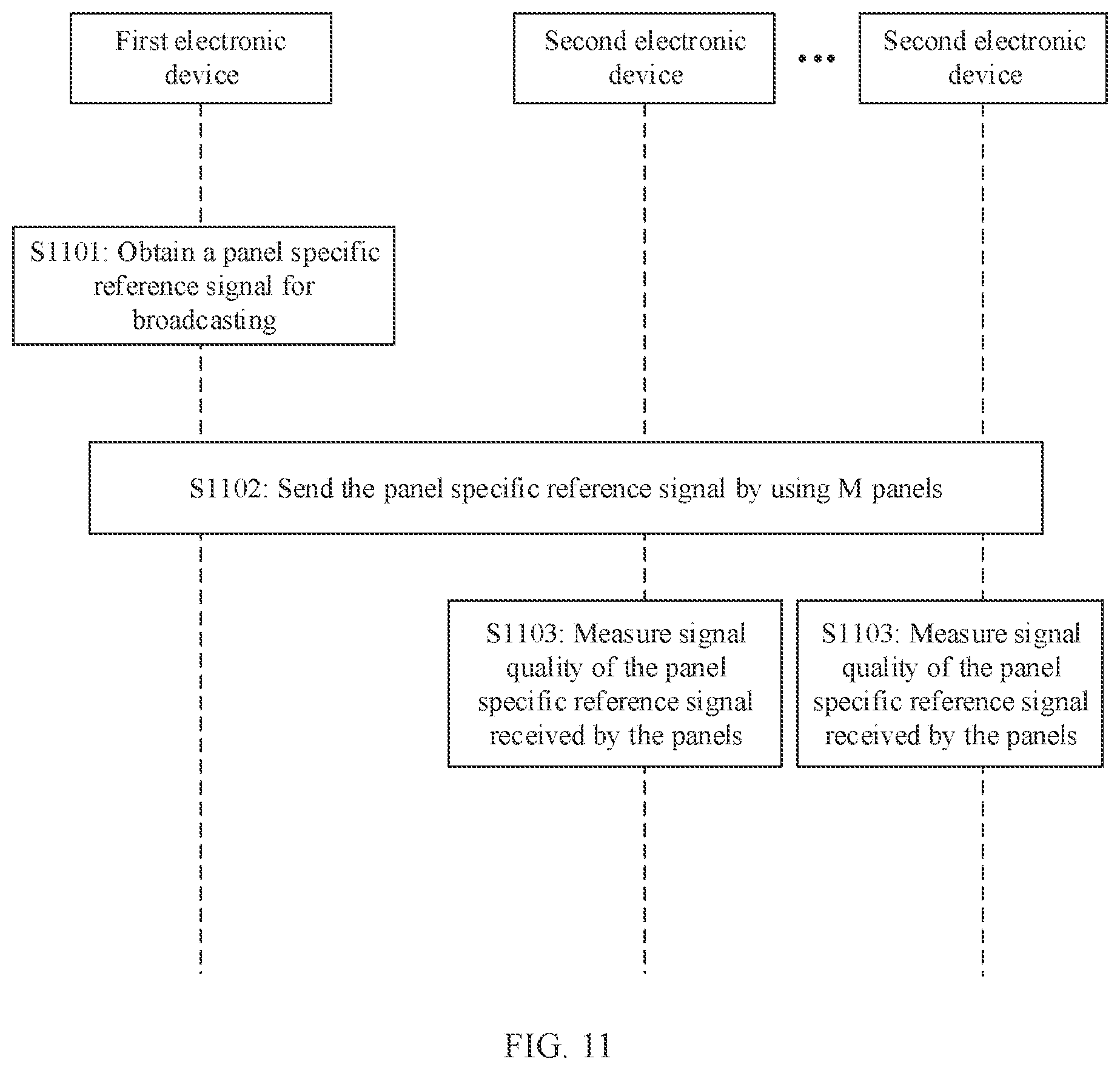 Patent US12568388 Figure 8 – Communication method and apparatus