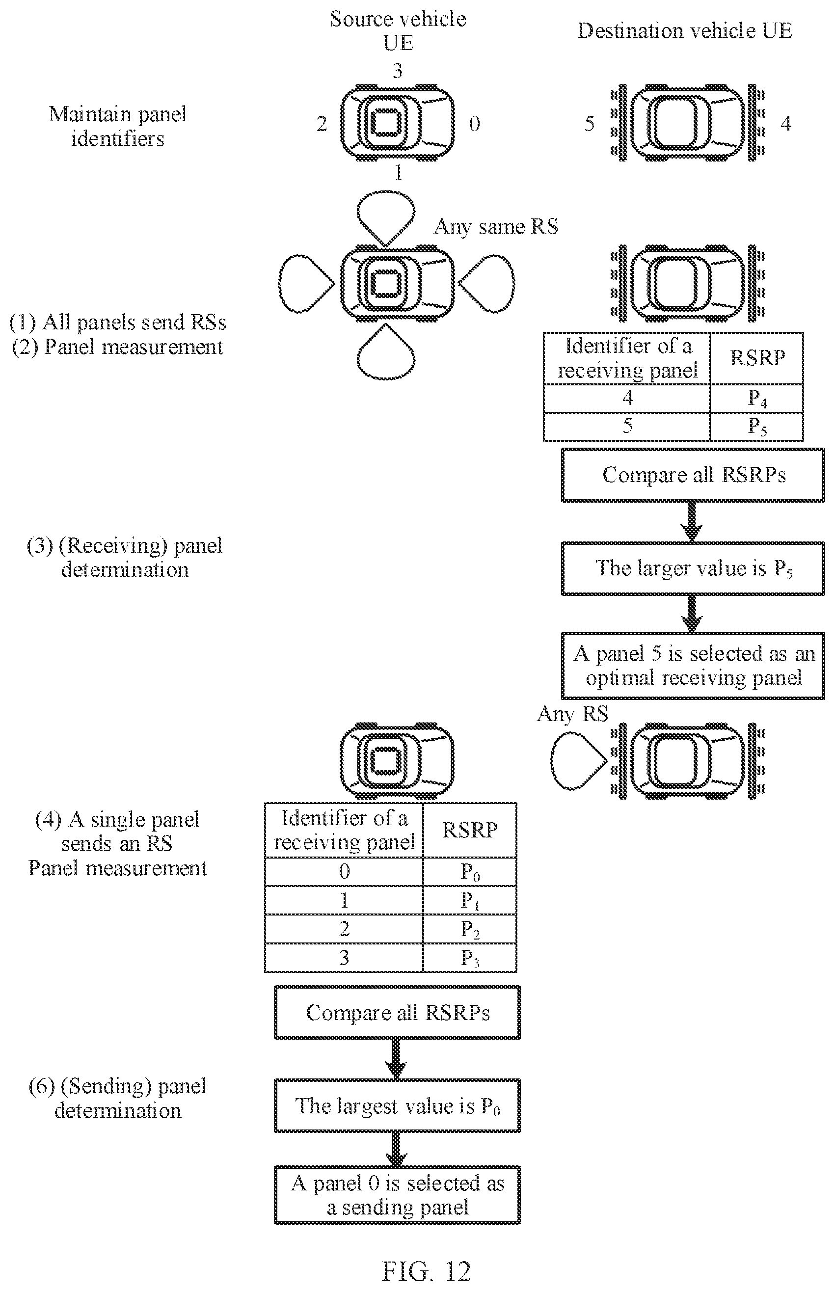 Patent US12568388 Figure 9 – Communication method and apparatus
