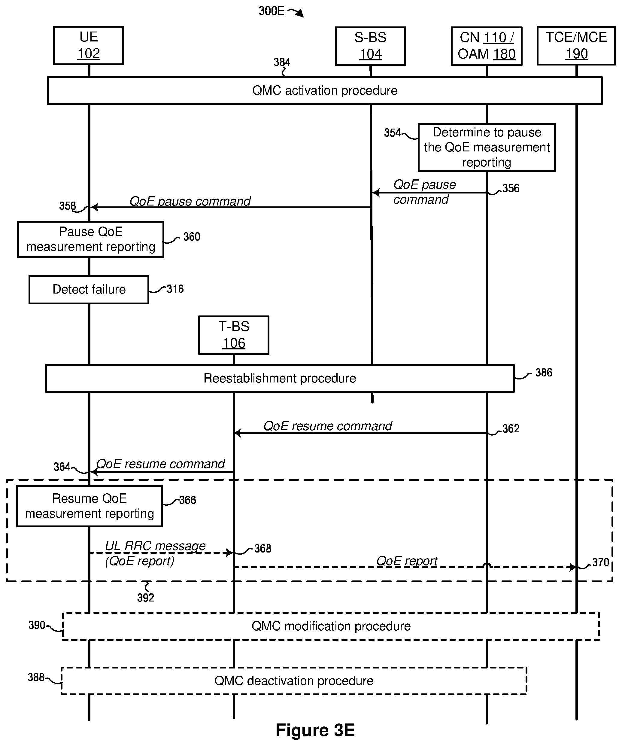 Patent US12568390 Figure 7 – Managing quality of experience reporting after recovering from failure