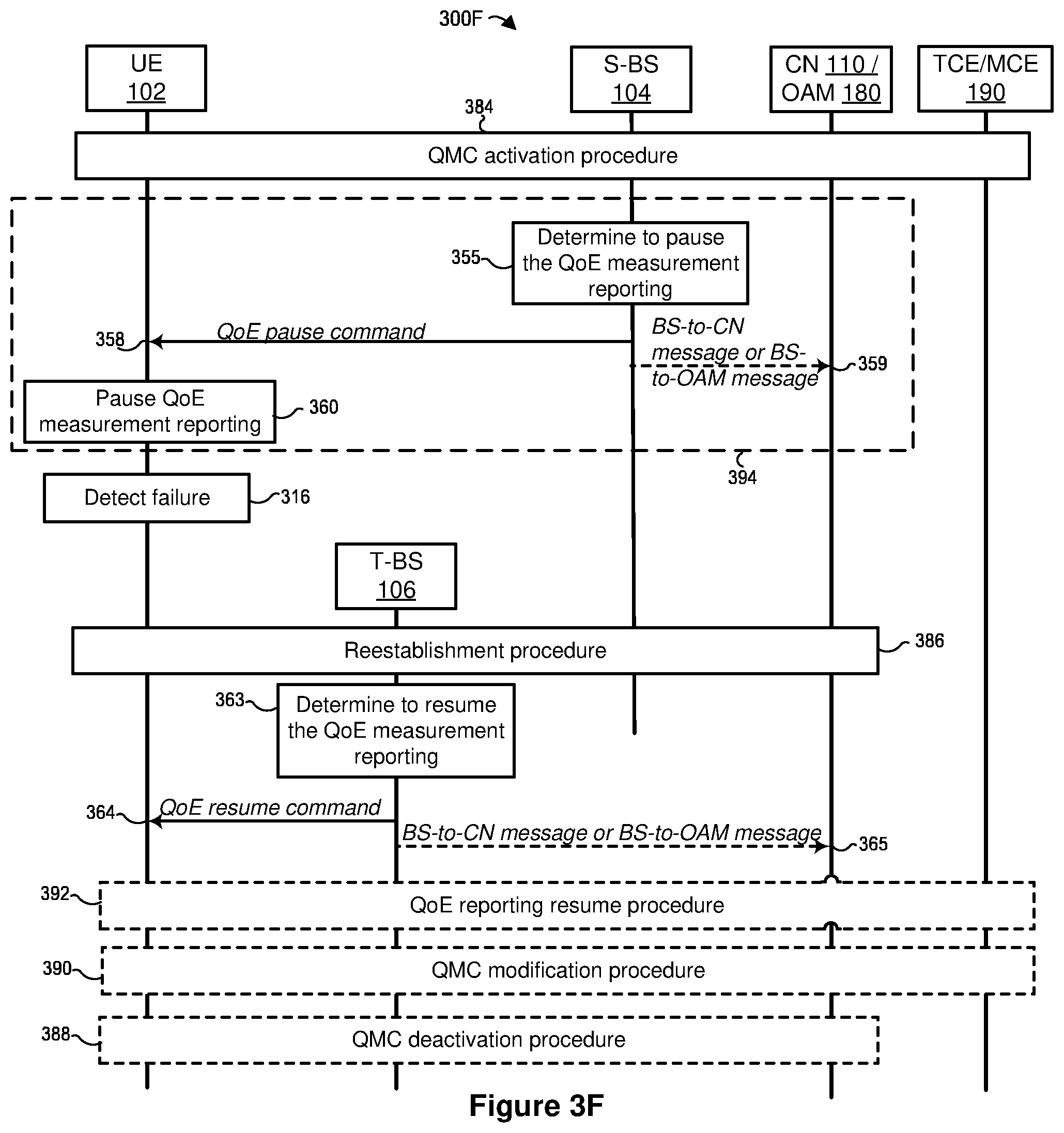 Patent US12568390 Figure 8 – Managing quality of experience reporting after recovering from failure