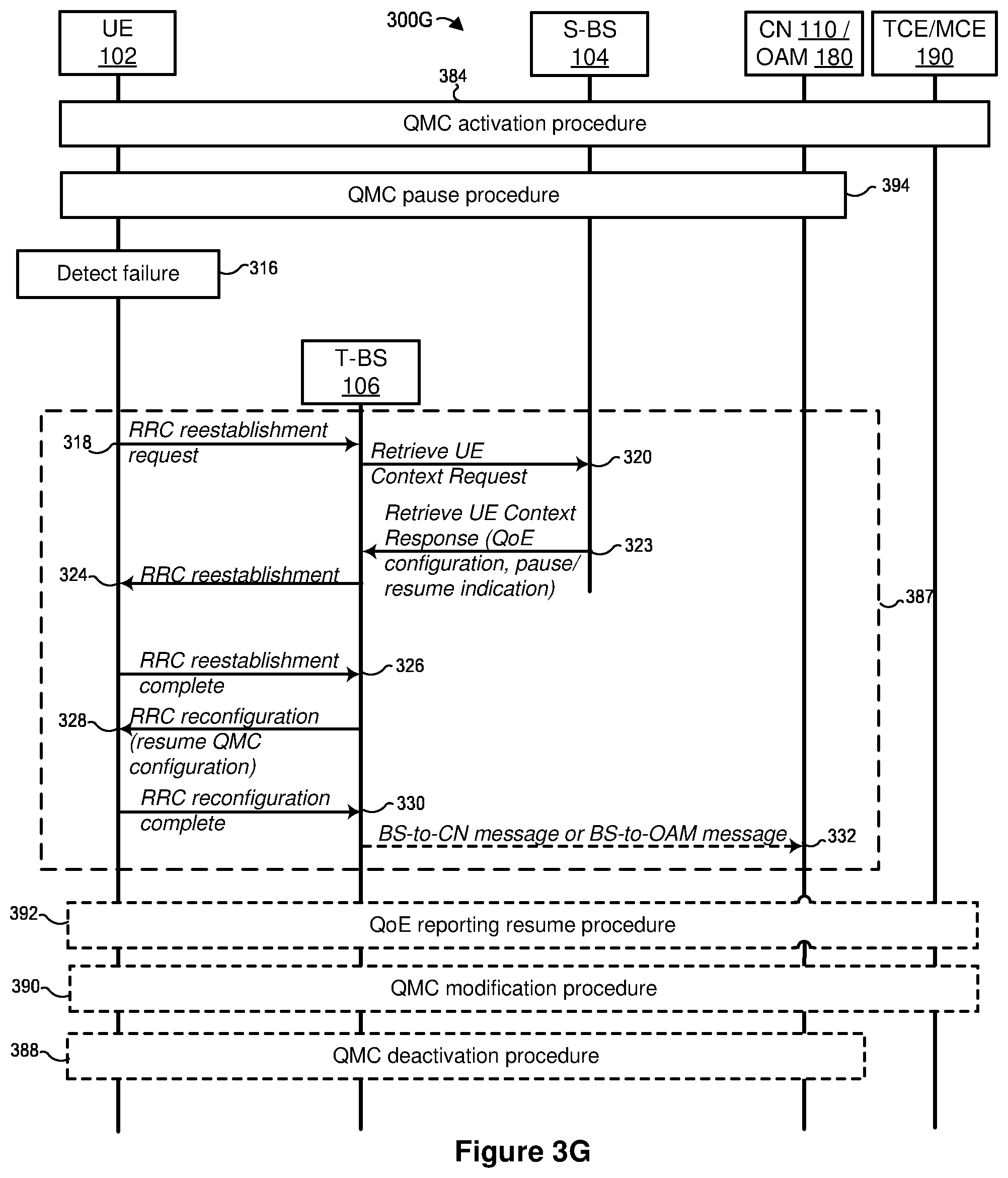 Patent US12568390 Figure 9 – Managing quality of experience reporting after recovering from failure