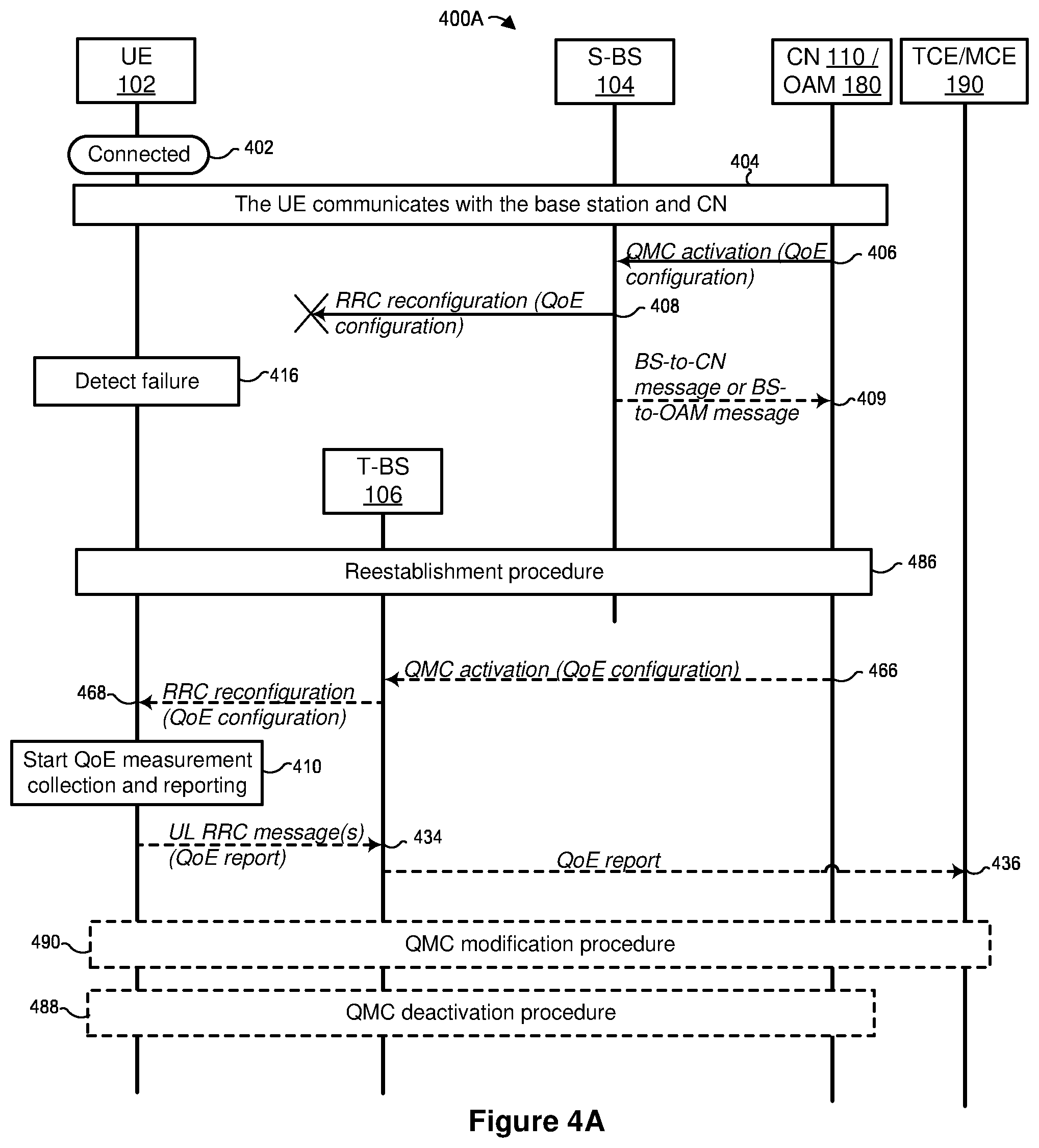 Patent US12568390 Figure 10 – Managing quality of experience reporting after recovering from failure
