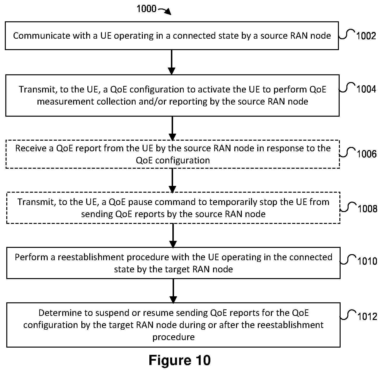 Patent US12568390 Figure 18 – Managing quality of experience reporting after recovering from failure