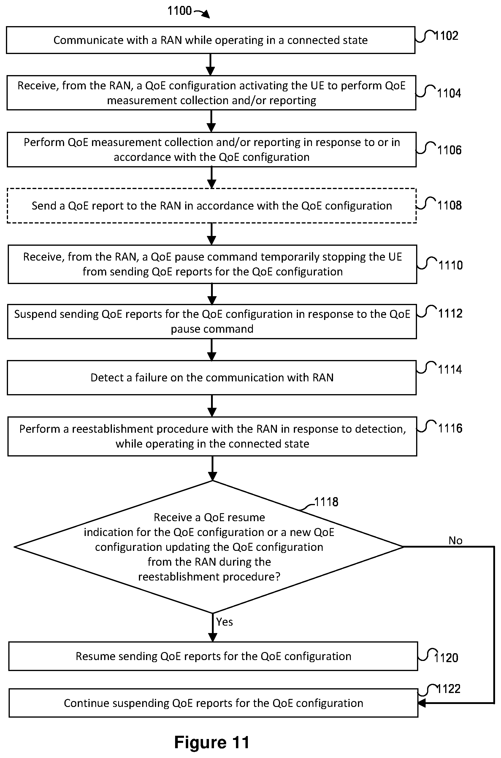 Patent US12568390 Figure 19 – Managing quality of experience reporting after recovering from failure