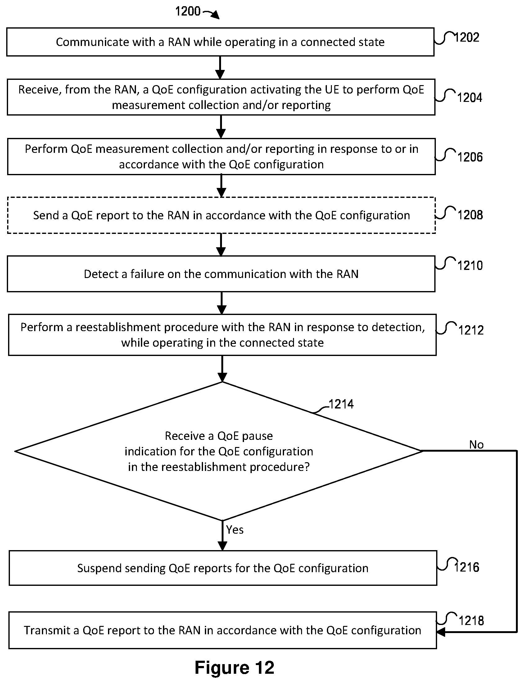Patent US12568390 Figure 20 – Managing quality of experience reporting after recovering from failure