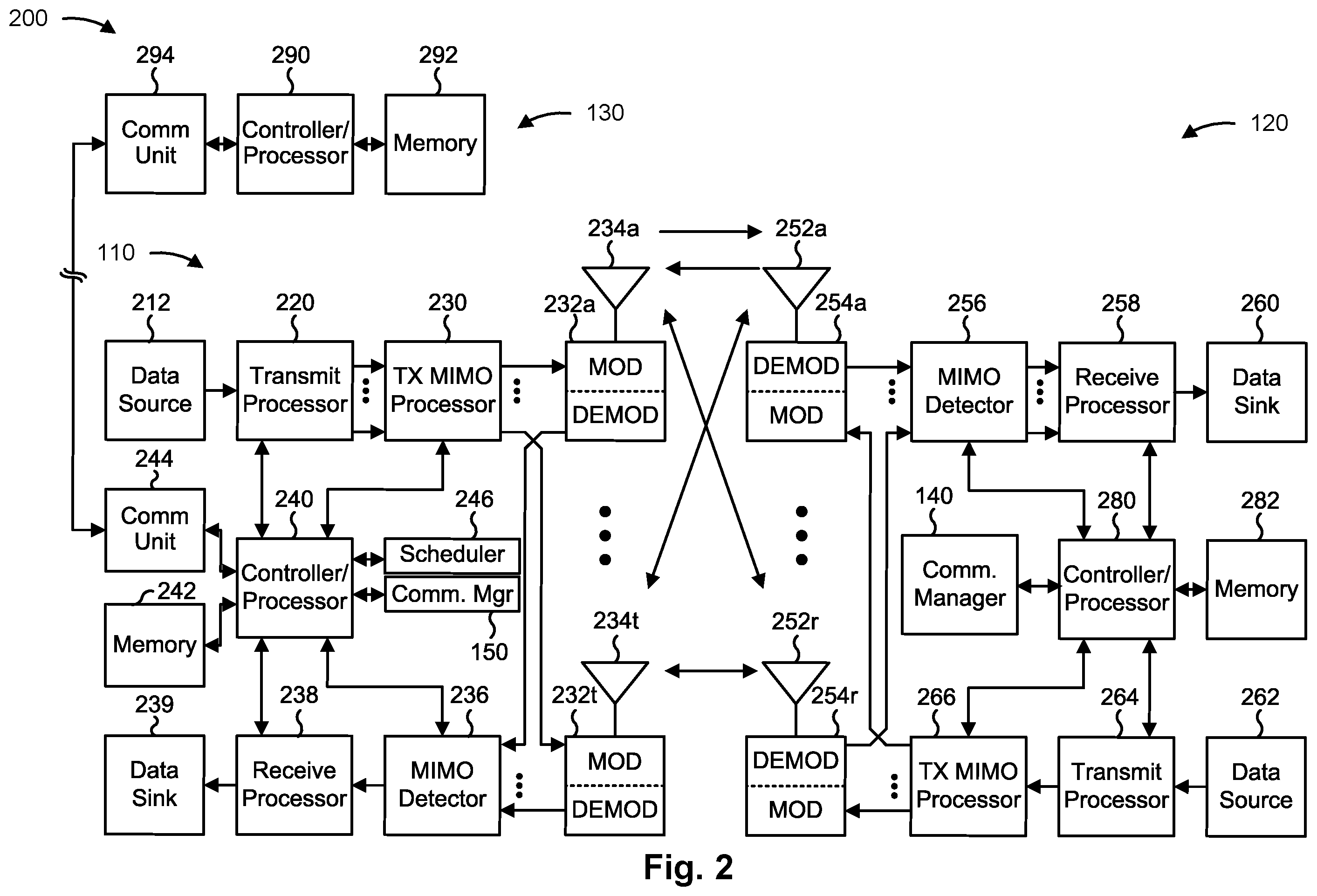 Patent US12568391 Figure 2 – Orthogonalization of a compressed channel state information report