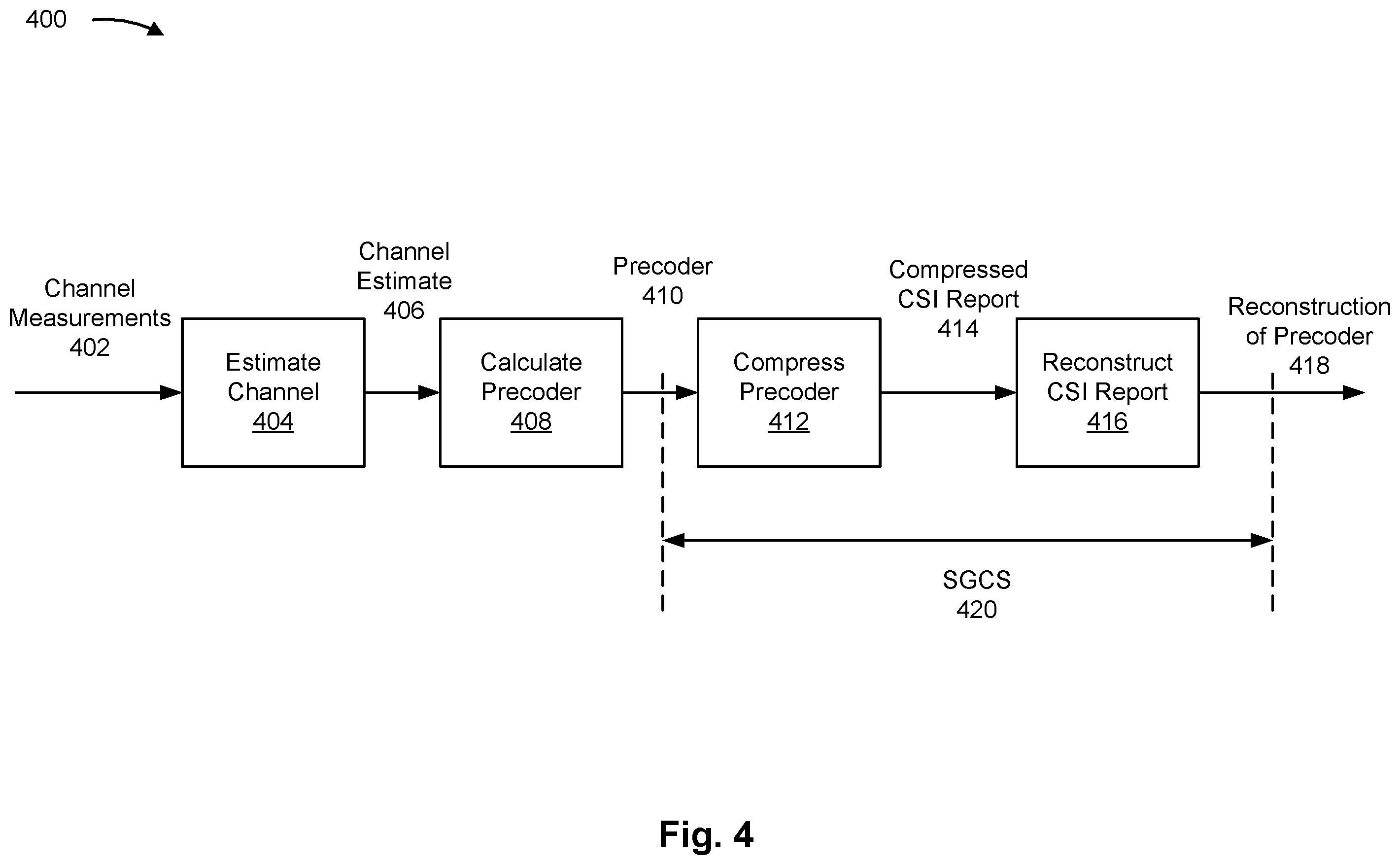 Patent US12568391 Figure 4 – Orthogonalization of a compressed channel state information report