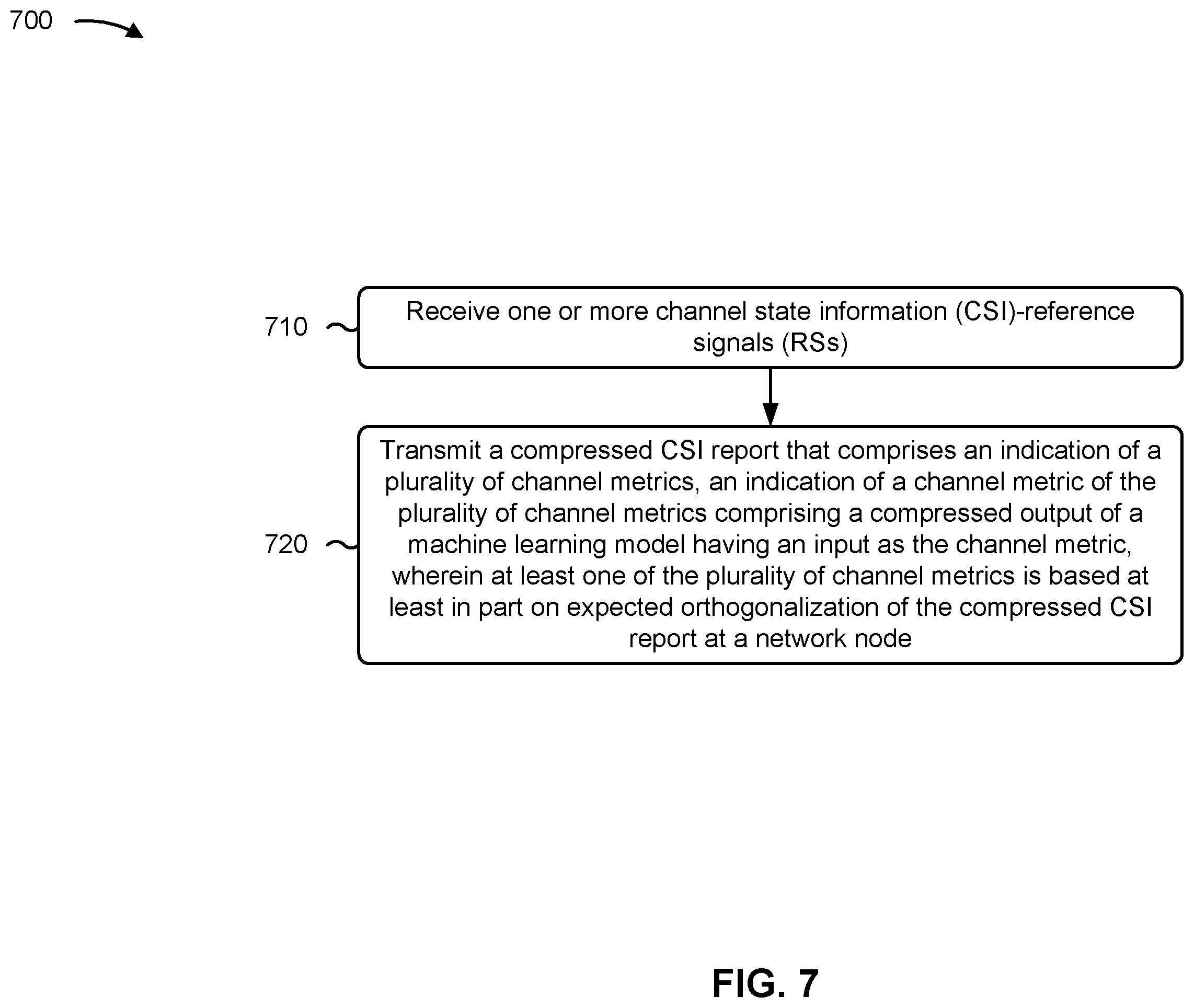 Patent US12568391 Figure 7 – Orthogonalization of a compressed channel state information report