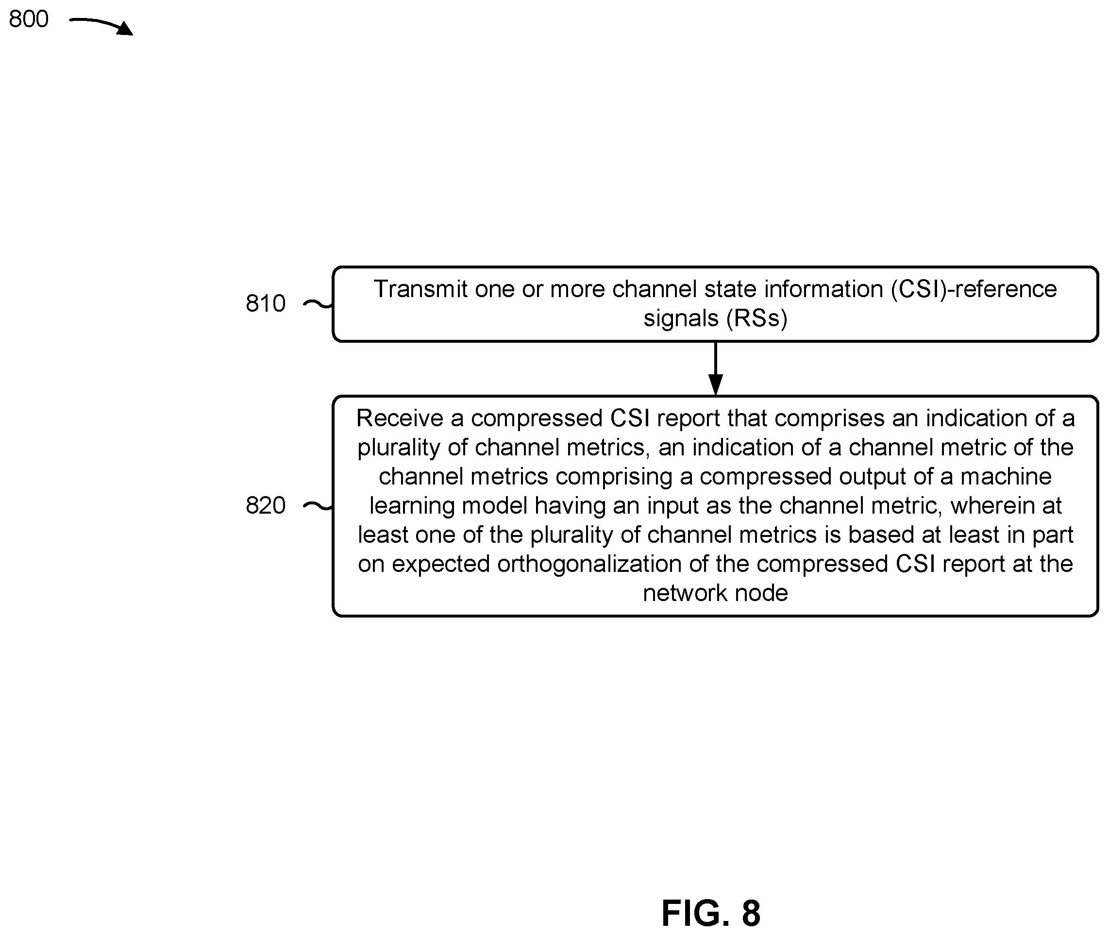 Patent US12568391 Figure 8 – Orthogonalization of a compressed channel state information report