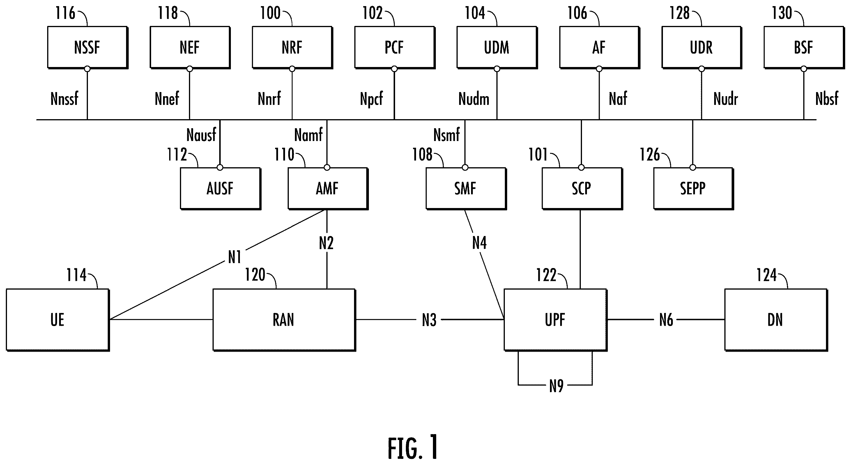 Patent US12568393 Figure 1 – Methods, systems, and computer readable media for using service communication proxy (SCP) to automatically configure service-based interface (SBI) transaction timeouts