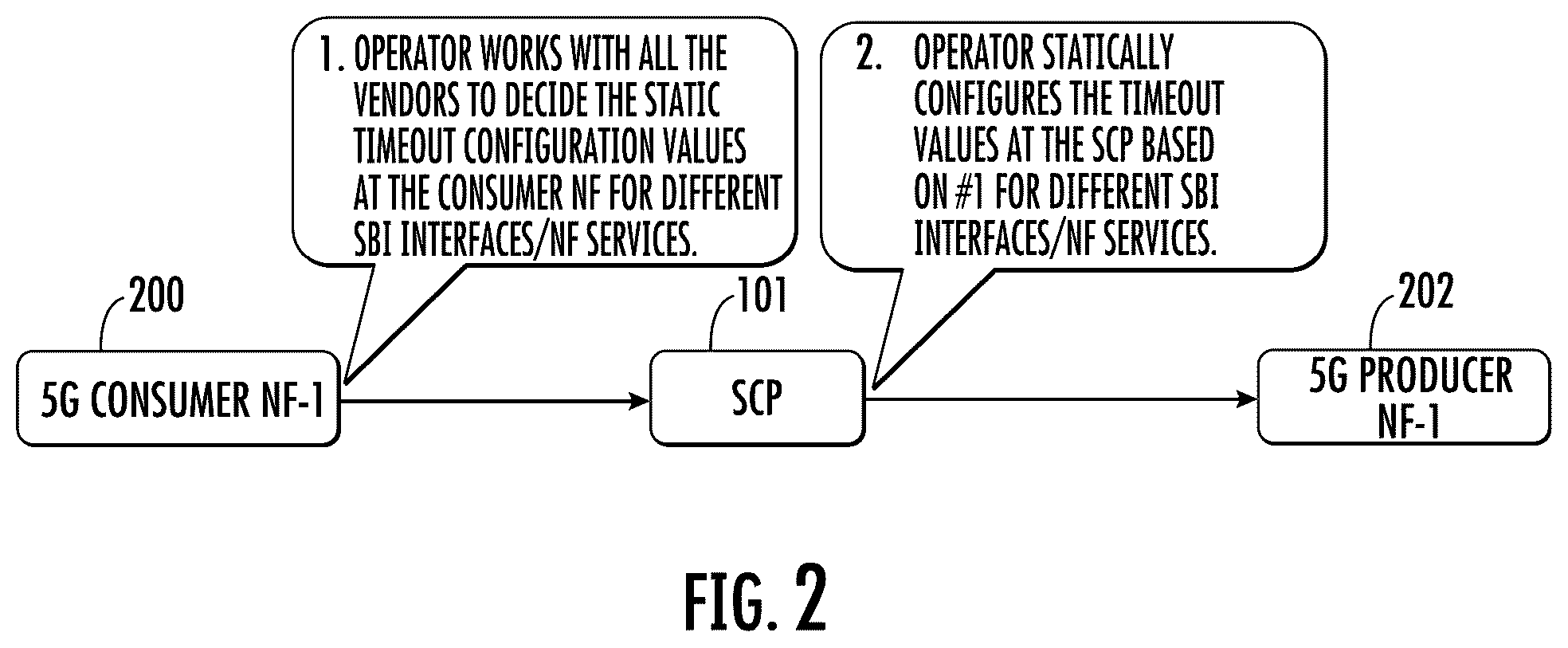 Patent US12568393 Figure 2 – Methods, systems, and computer readable media for using service communication proxy (SCP) to automatically configure service-based interface (SBI) transaction timeouts