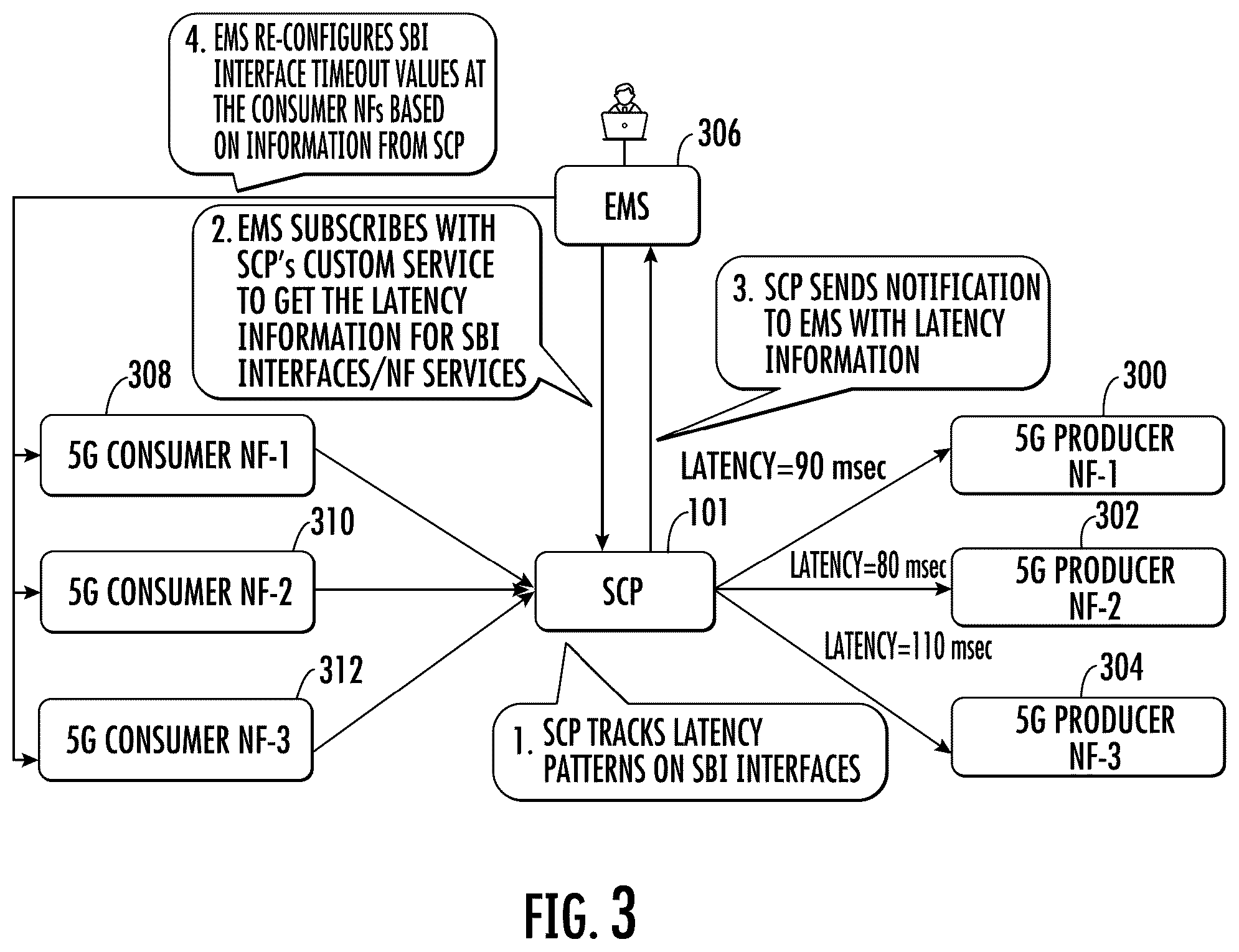 Patent US12568393 Figure 3 – Methods, systems, and computer readable media for using service communication proxy (SCP) to automatically configure service-based interface (SBI) transaction timeouts