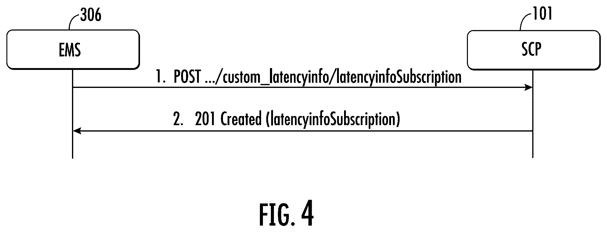 Patent US12568393 Figure 4 – Methods, systems, and computer readable media for using service communication proxy (SCP) to automatically configure service-based interface (SBI) transaction timeouts