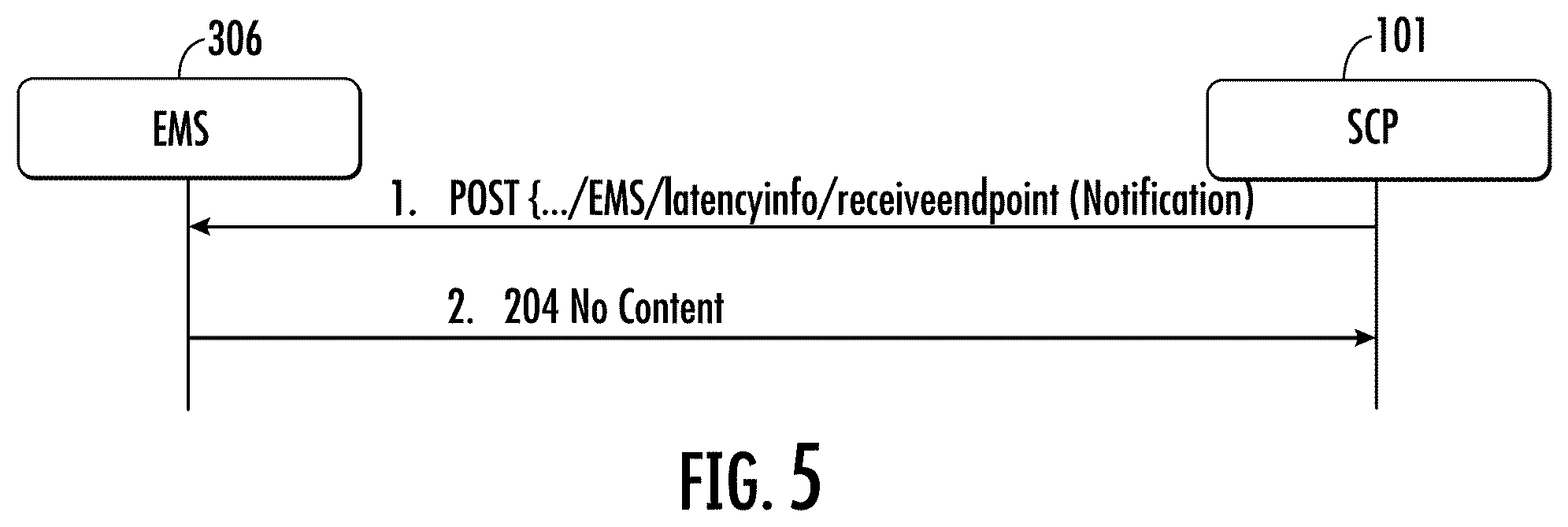 Patent US12568393 Figure 5 – Methods, systems, and computer readable media for using service communication proxy (SCP) to automatically configure service-based interface (SBI) transaction timeouts