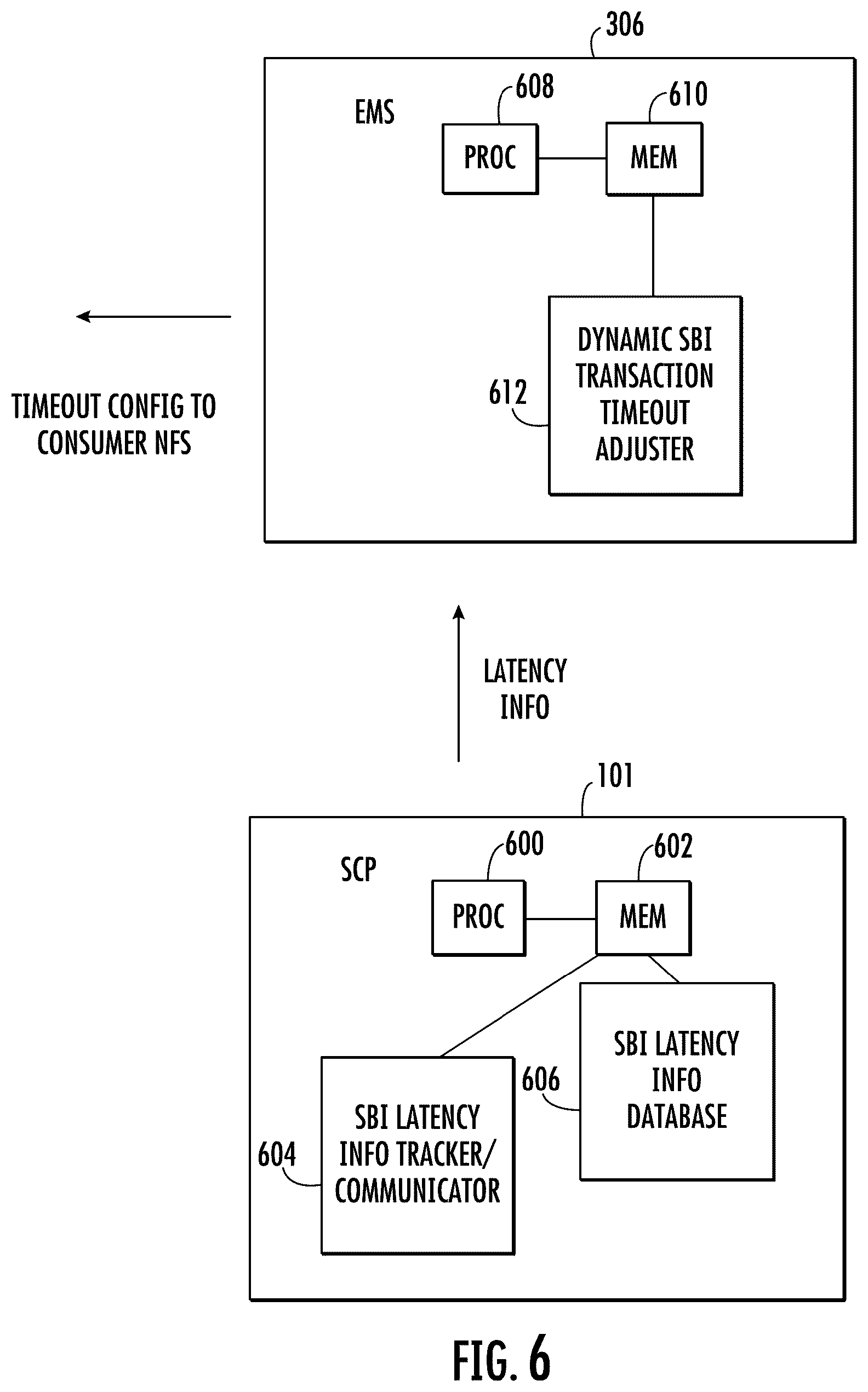 Patent US12568393 Figure 6 – Methods, systems, and computer readable media for using service communication proxy (SCP) to automatically configure service-based interface (SBI) transaction timeouts