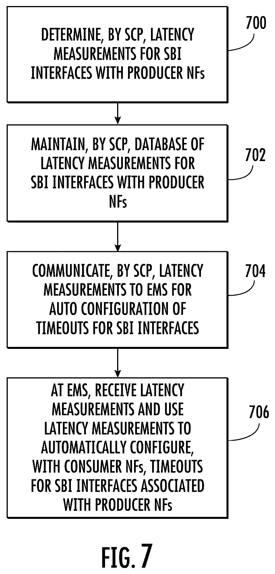 Patent US12568393 Figure 7 – Methods, systems, and computer readable media for using service communication proxy (SCP) to automatically configure service-based interface (SBI) transaction timeouts
