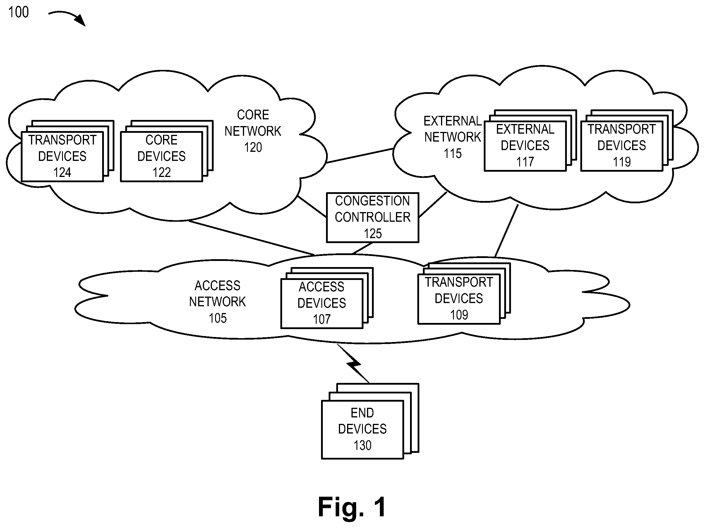Patent US12568395 — Method and system for congestion notification in transport nodes — Figure 1
