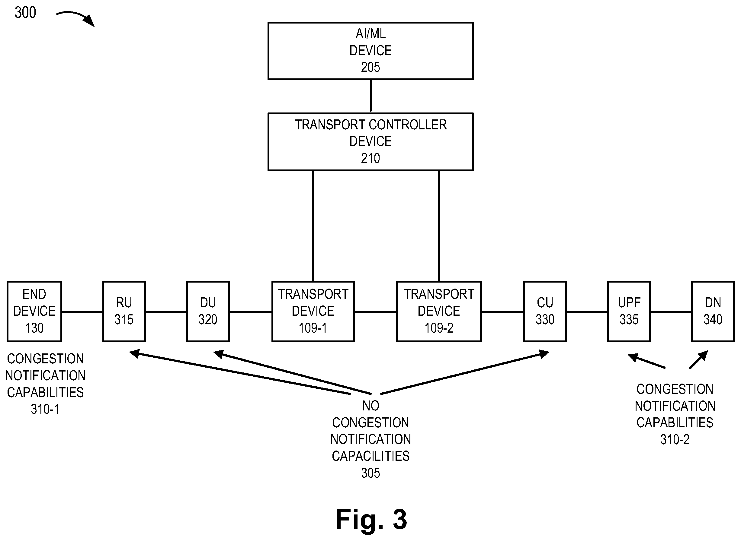 Patent US12568395 Figure 3 – Method and system for congestion notification in transport nodes