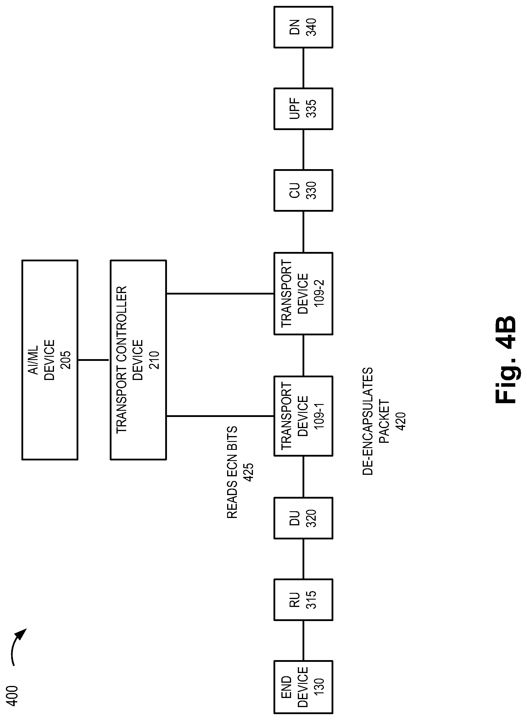 Patent US12568395 Figure 5 – Method and system for congestion notification in transport nodes