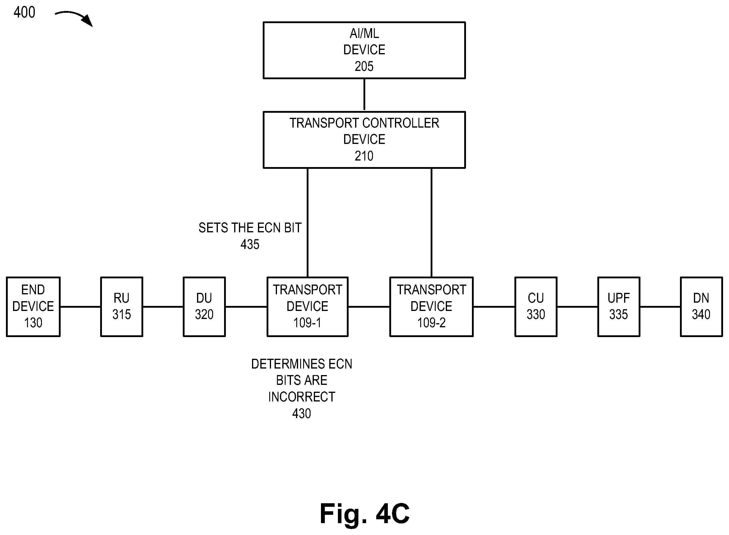 Patent US12568395 Figure 6 – Method and system for congestion notification in transport nodes