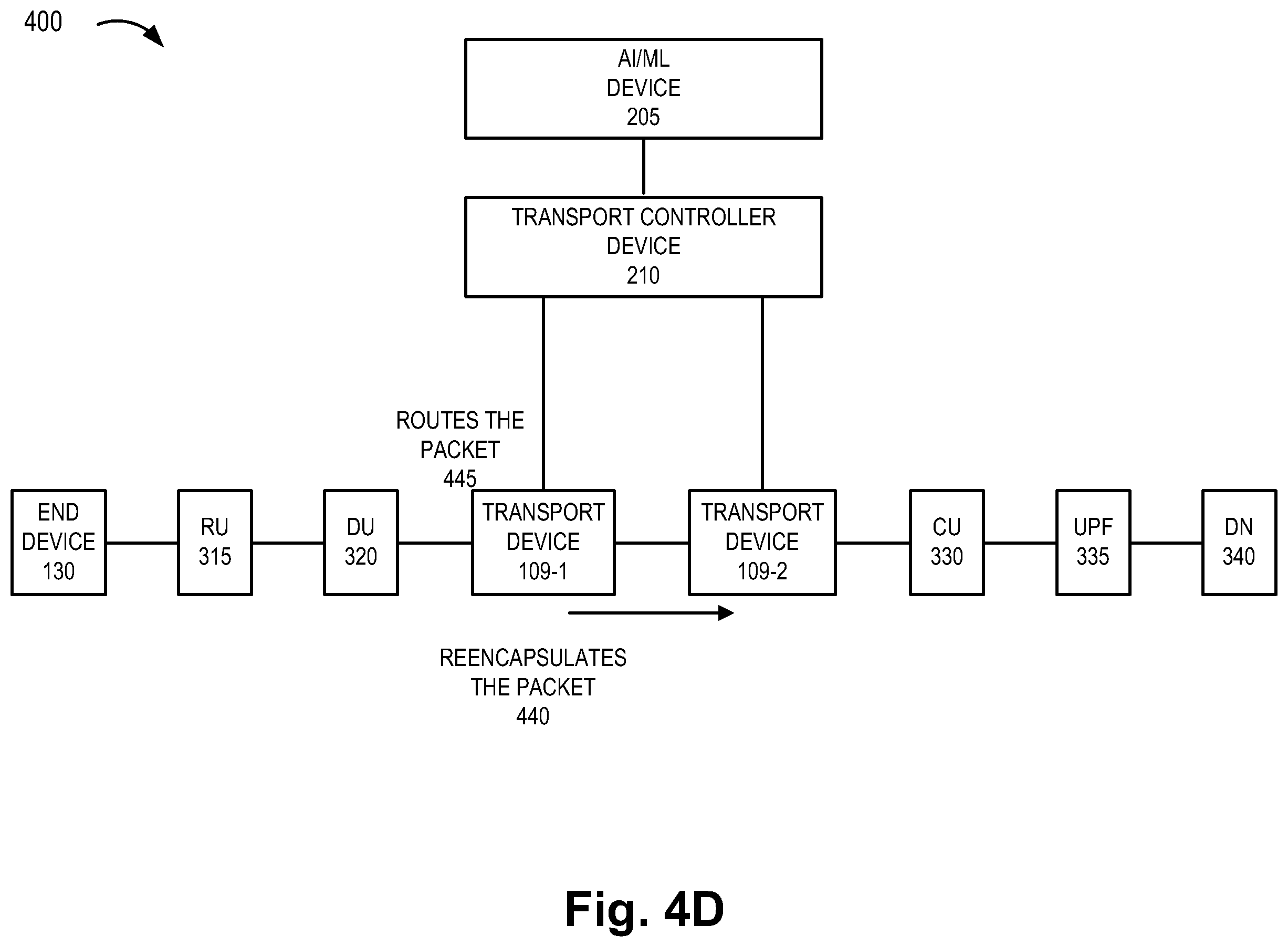 Patent US12568395 Figure 7 – Method and system for congestion notification in transport nodes
