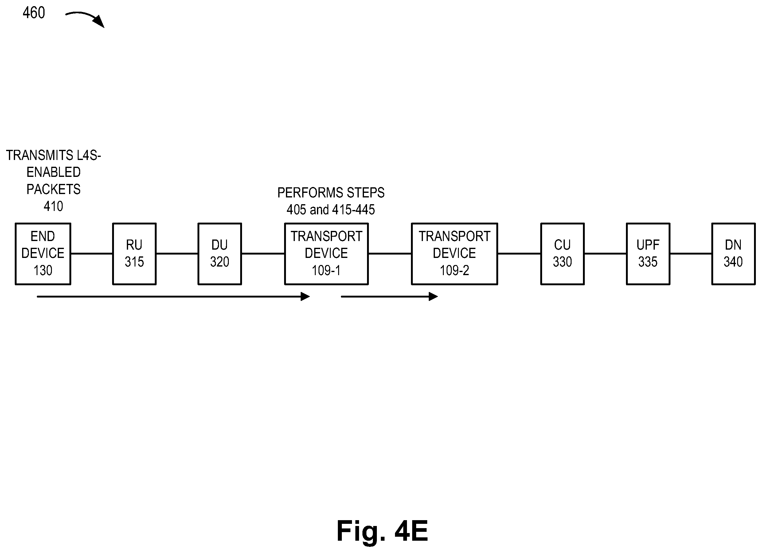 Patent US12568395 Figure 8 – Method and system for congestion notification in transport nodes