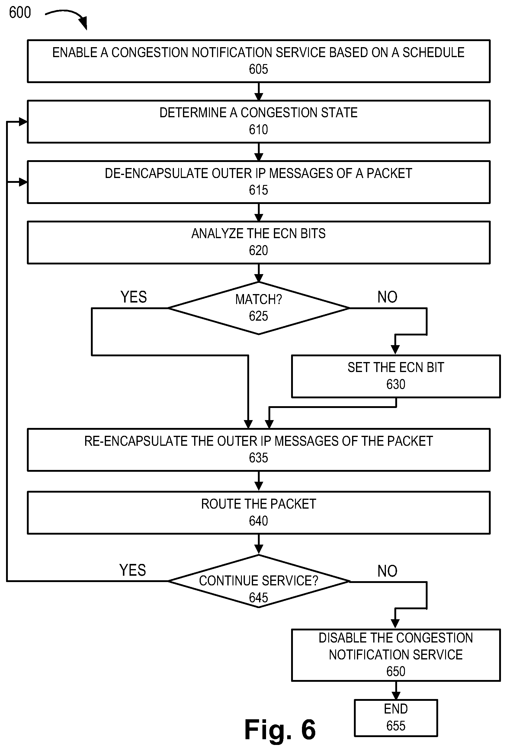 Patent US12568395 Figure 10 – Method and system for congestion notification in transport nodes