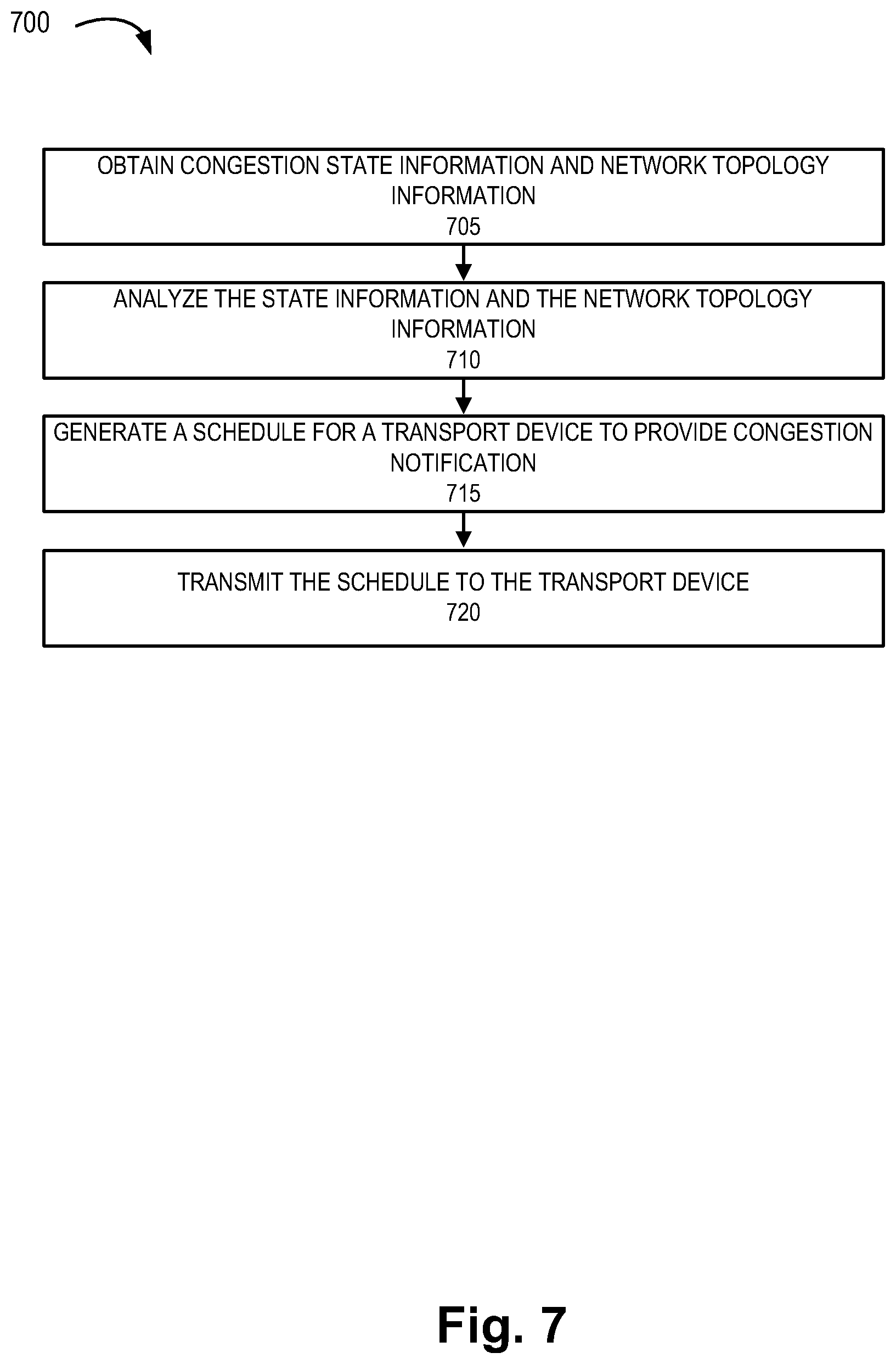 Patent US12568395 Figure 11 – Method and system for congestion notification in transport nodes