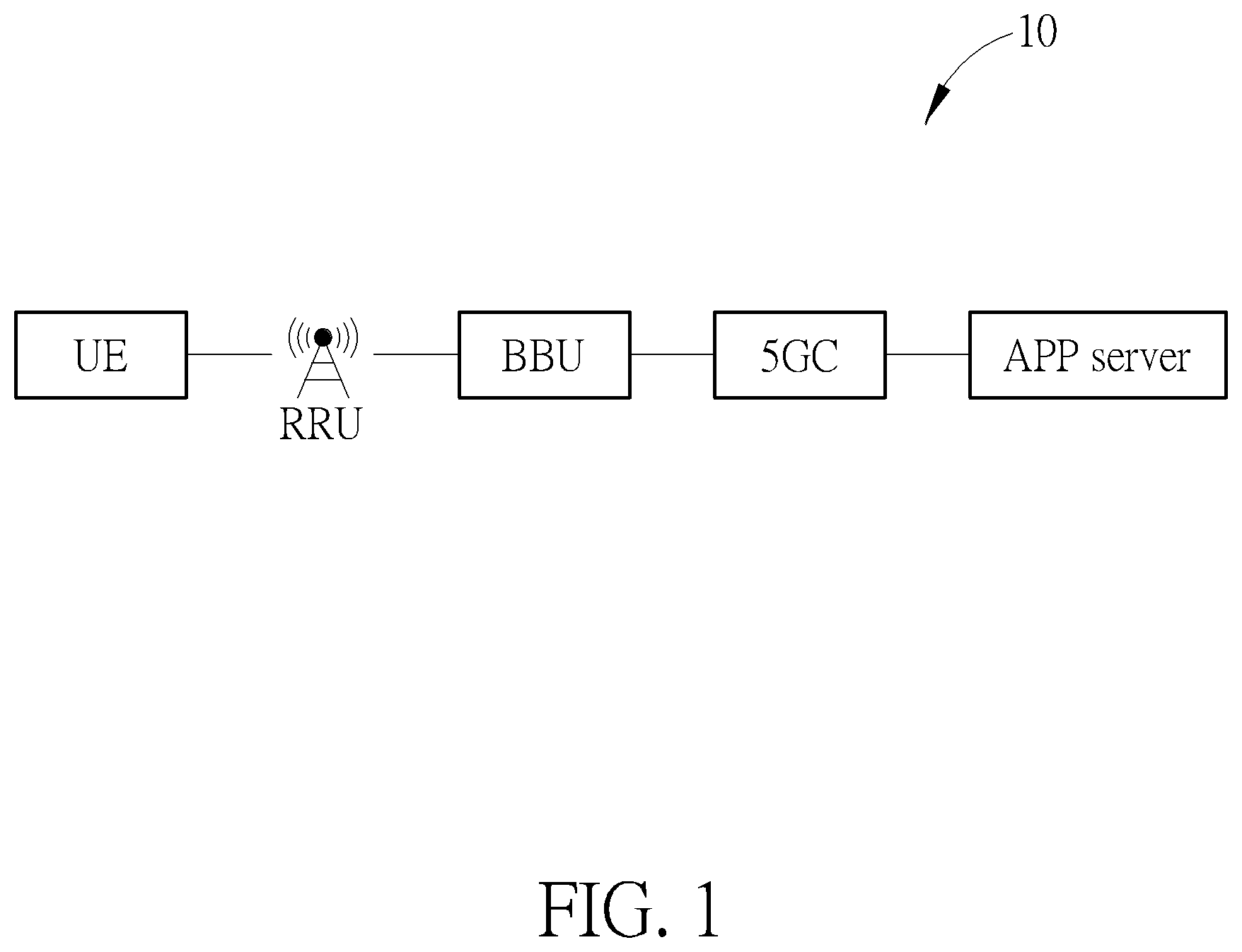 Patent US12568396 — Transmission method and baseband unit for 5G network system — Figure 1