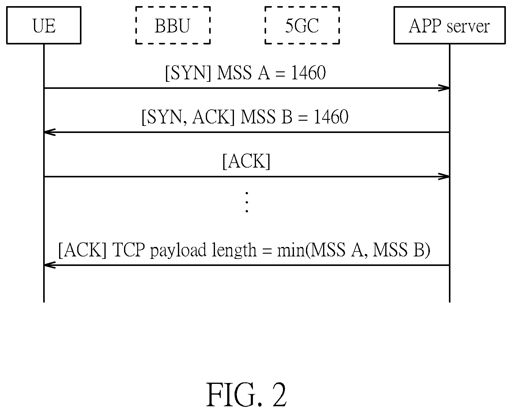 Patent US12568396 Figure 2 – Transmission method and baseband unit for 5G network system
