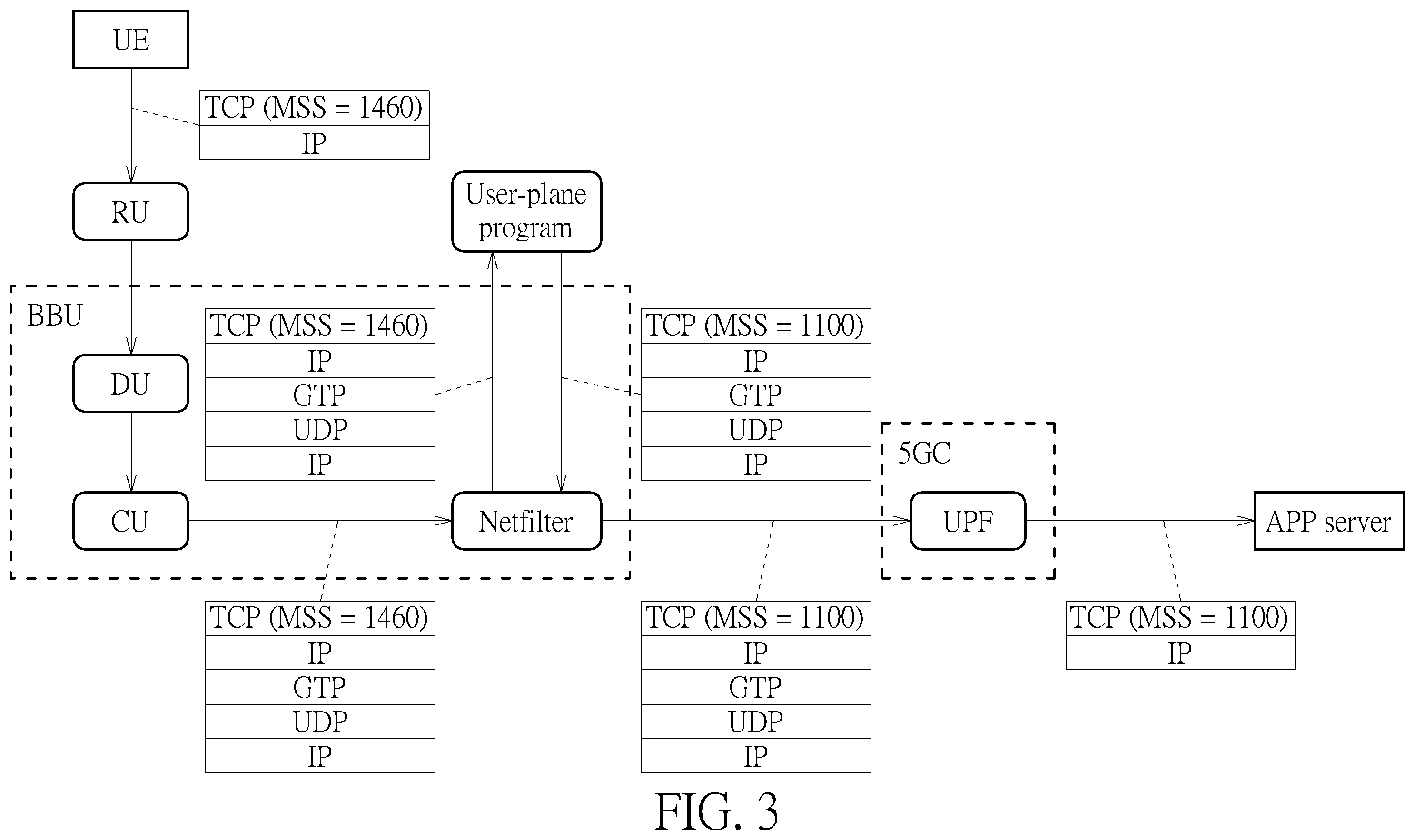 Patent US12568396 Figure 3 – Transmission method and baseband unit for 5G network system