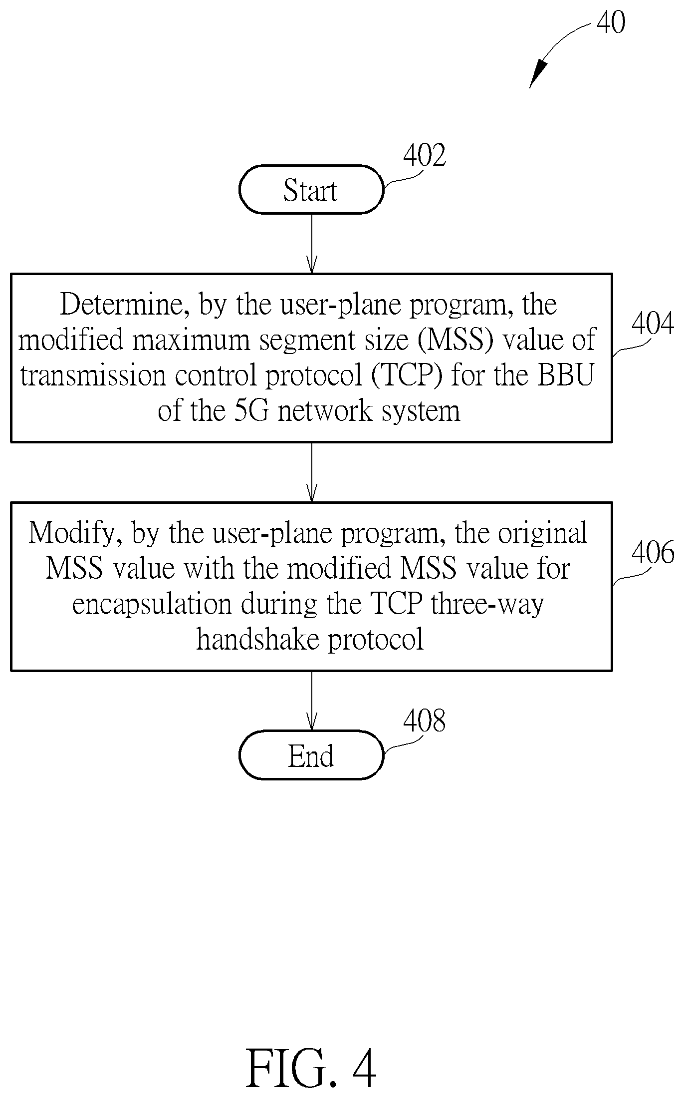 Patent US12568396 Figure 4 – Transmission method and baseband unit for 5G network system