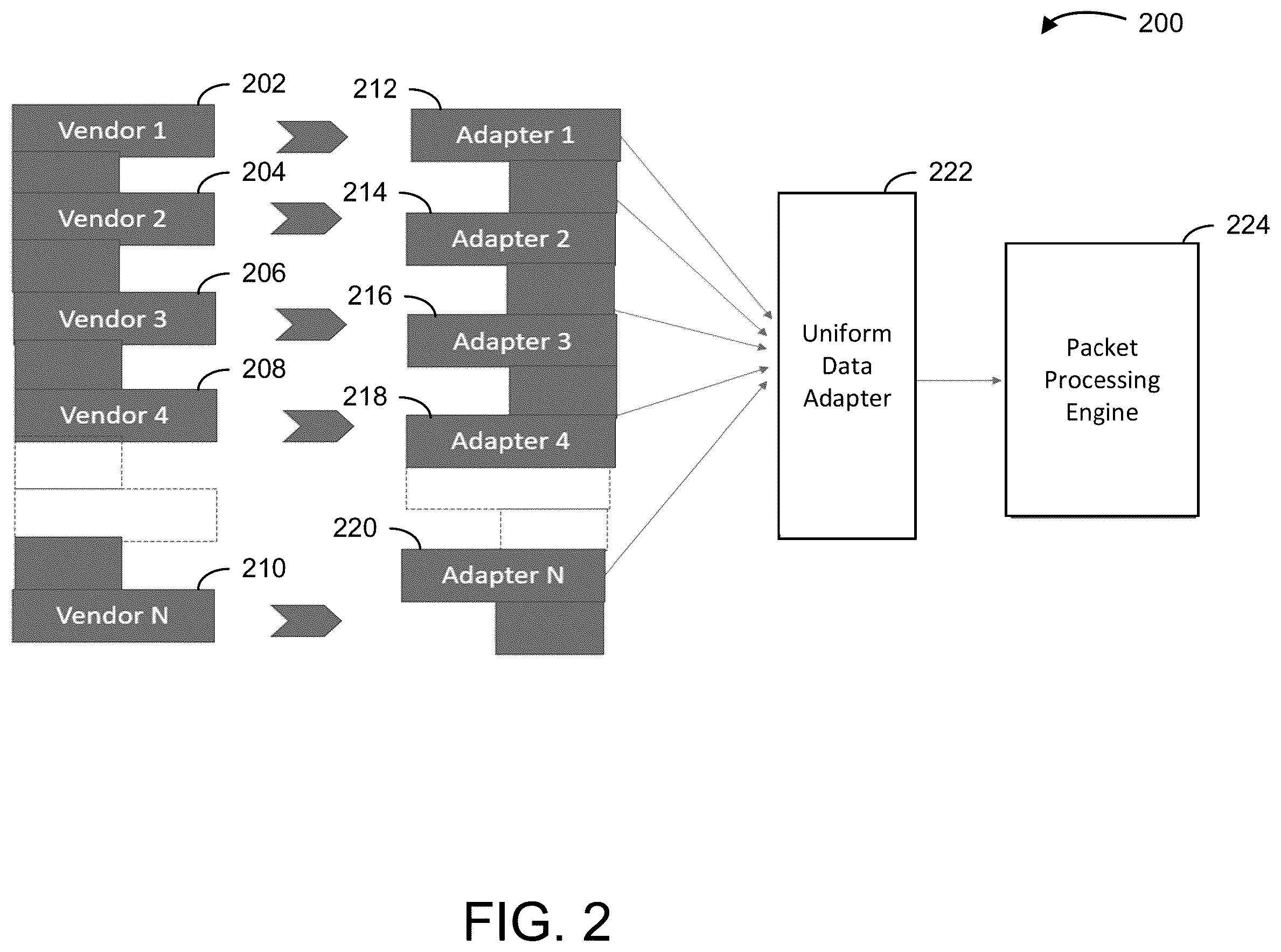 Patent US12568397 Figure 2 – Systems and methods for generating synthetic data packets