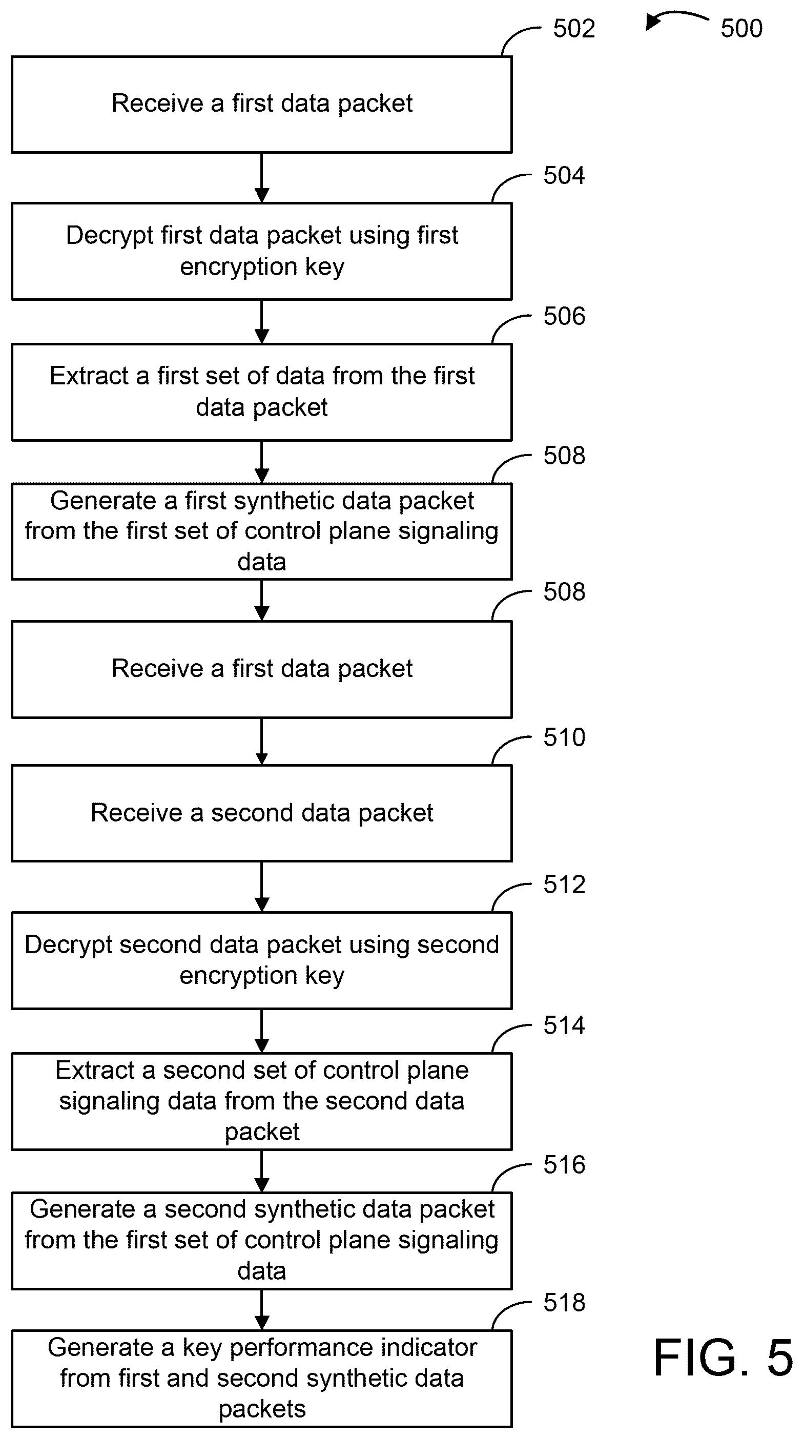 Patent US12568397 Figure 6 – Systems and methods for generating synthetic data packets