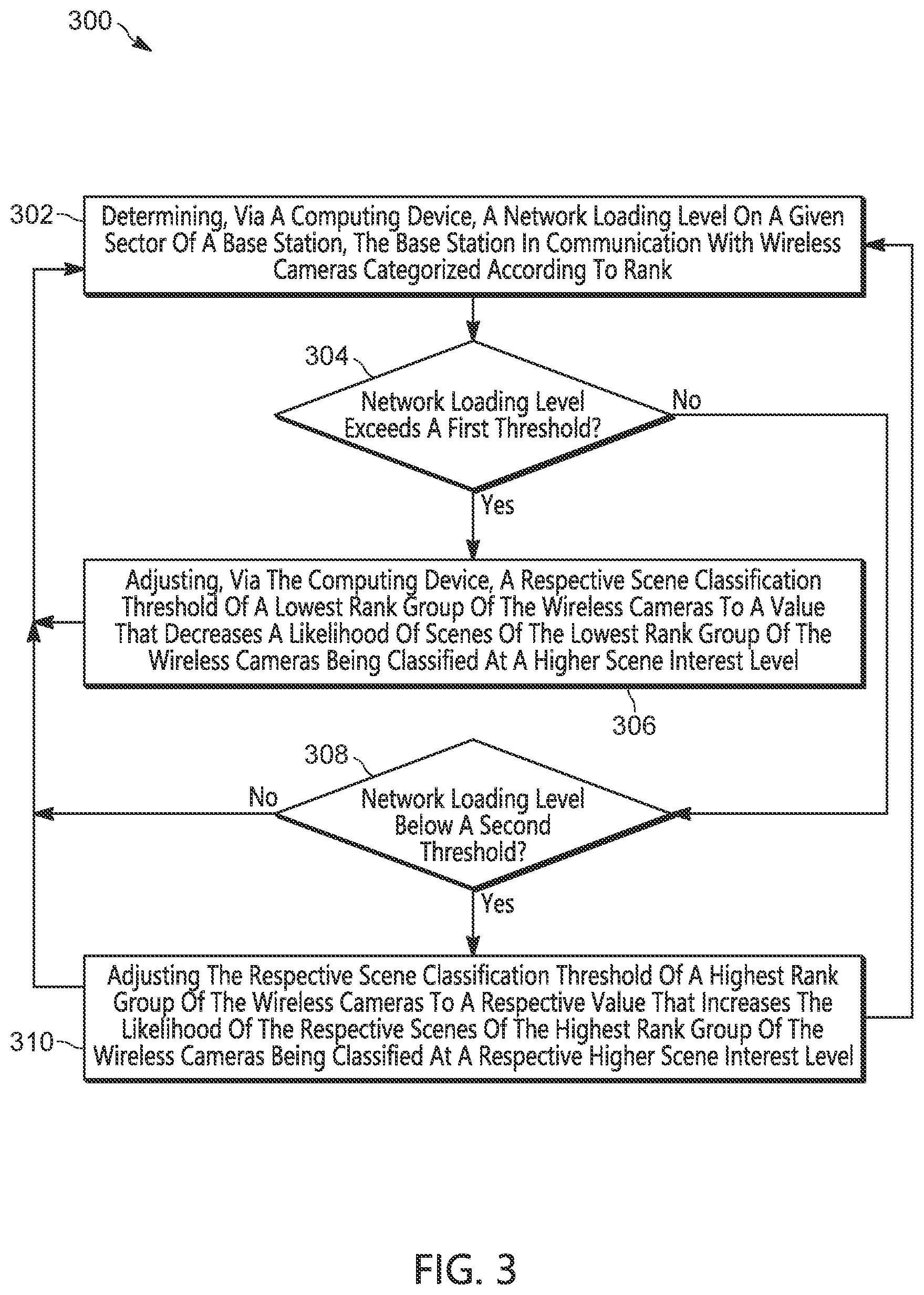 Patent US12568398 Figure 3 – Device, system, and method to control network load at a base station